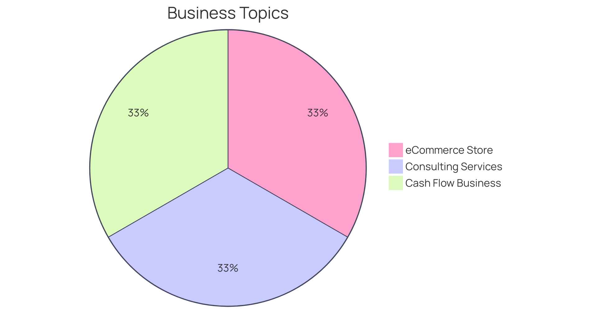 Distribution of Cash Flow Issues in Small Businesses