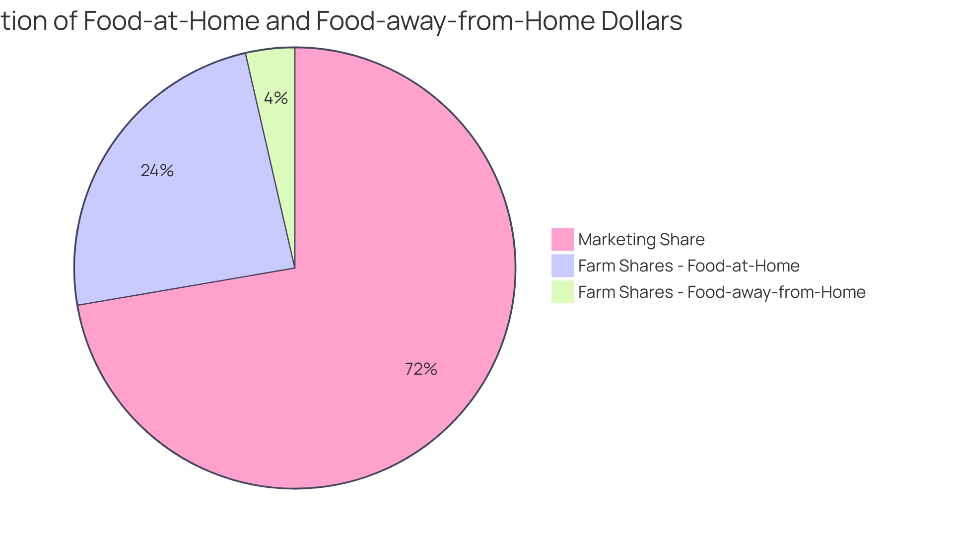 Distribution of Catering and Cafeteria Supplies Purchased on Clearance