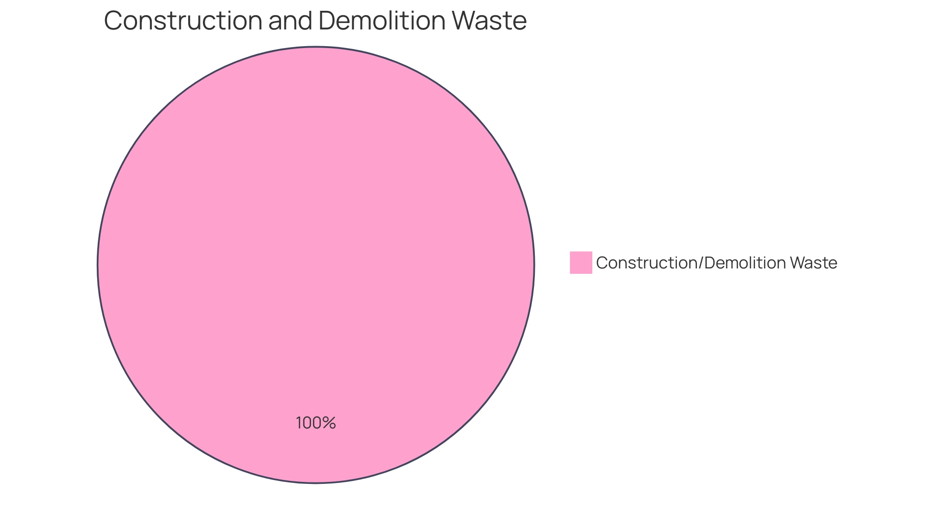 Distribution of Cement Mixer Applications