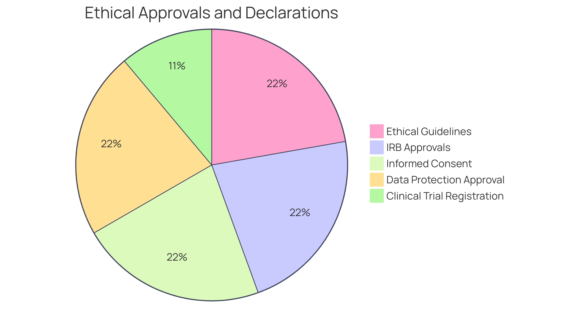 Distribution of Challenges and Strengths in Level 1 Autism