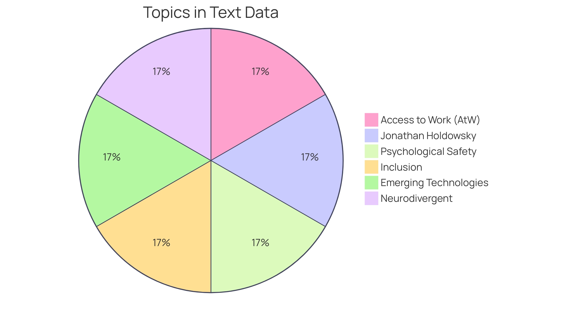 Distribution of Challenges and Strengths in the Autism Community