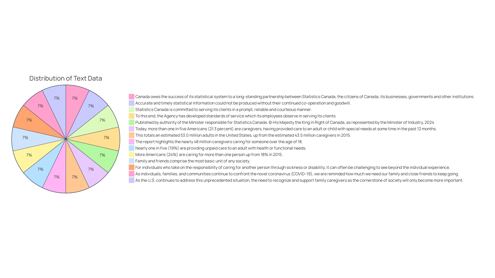 Distribution of Challenges Faced by Caregivers of Children with Autism