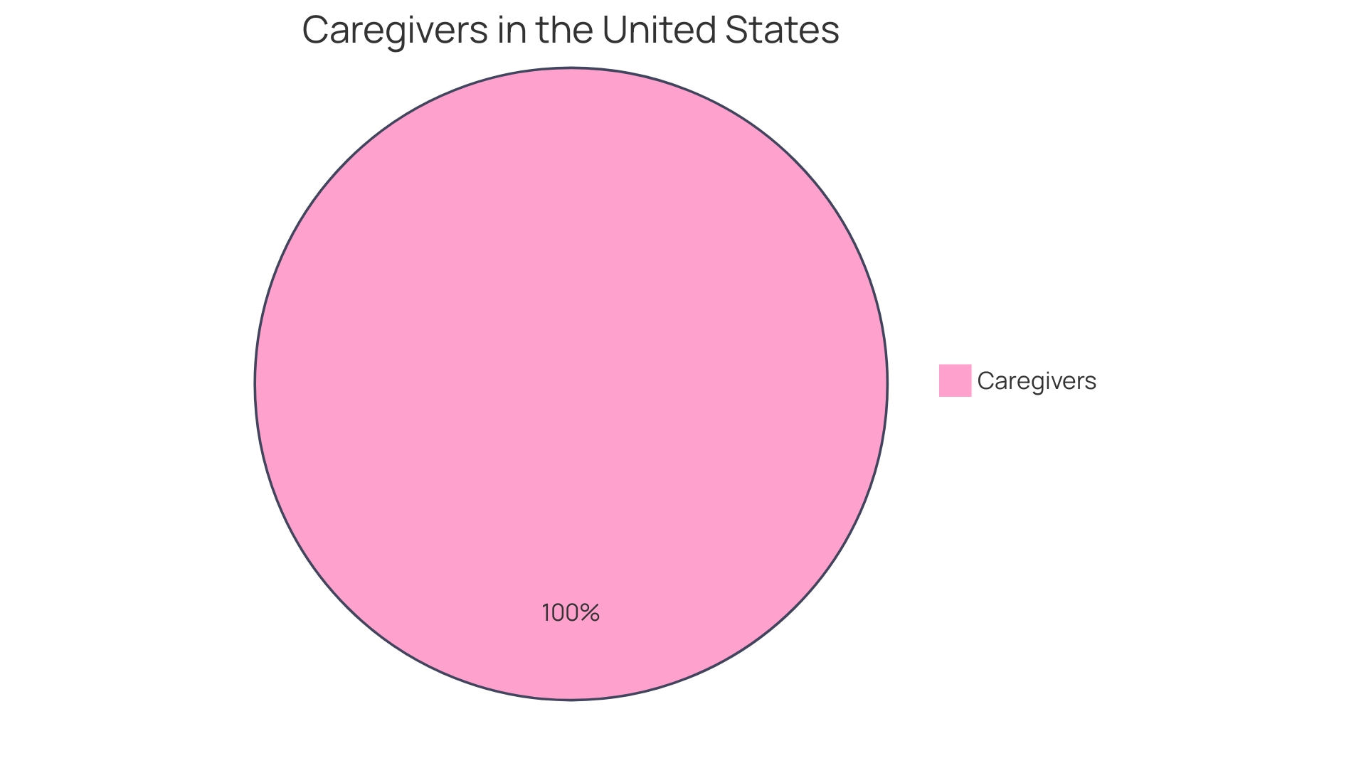 Distribution of Challenges Faced by Caregivers of Individuals with Down Syndrome and Autism