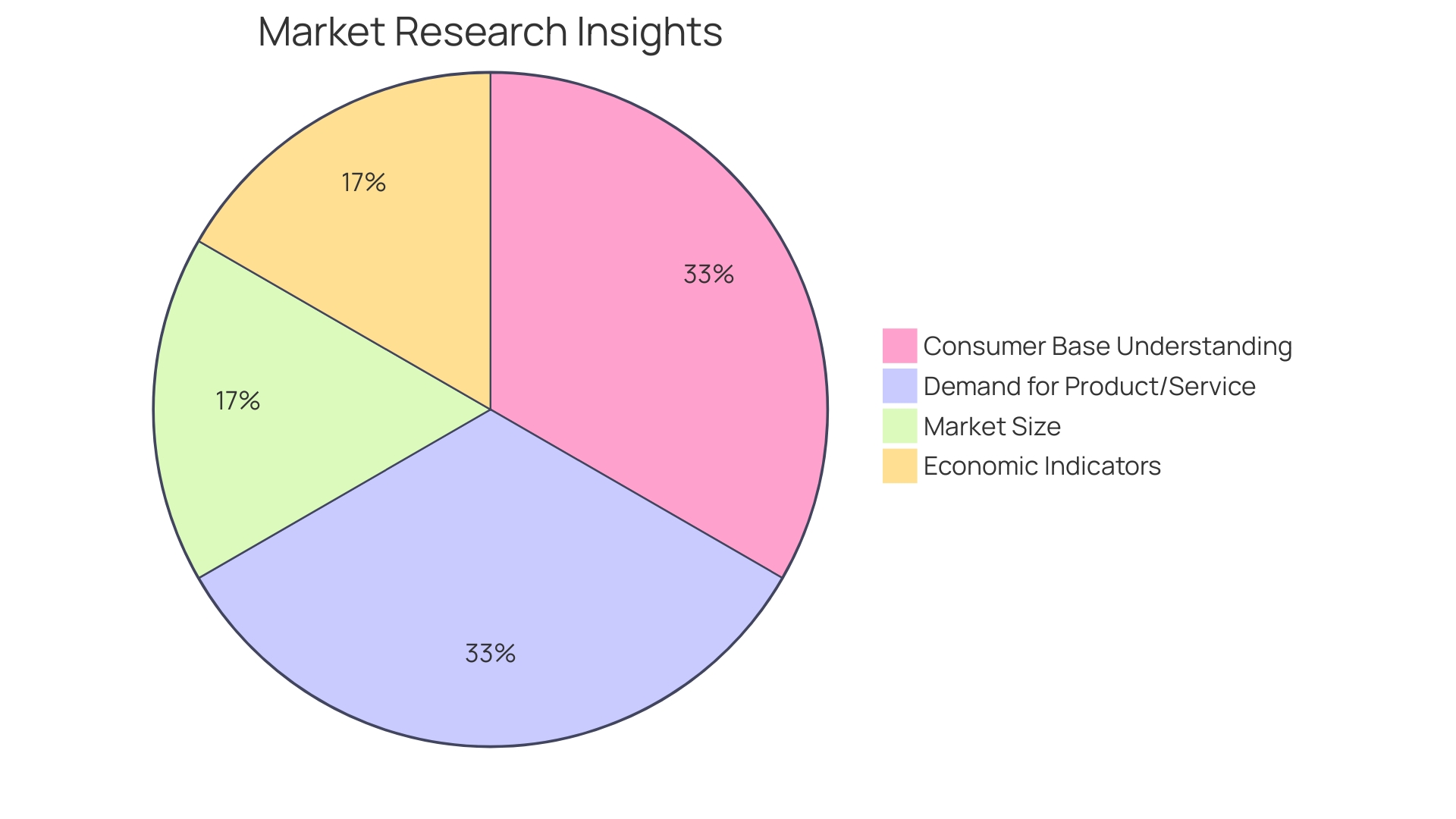 Distribution of Challenges Faced by Small Businesses