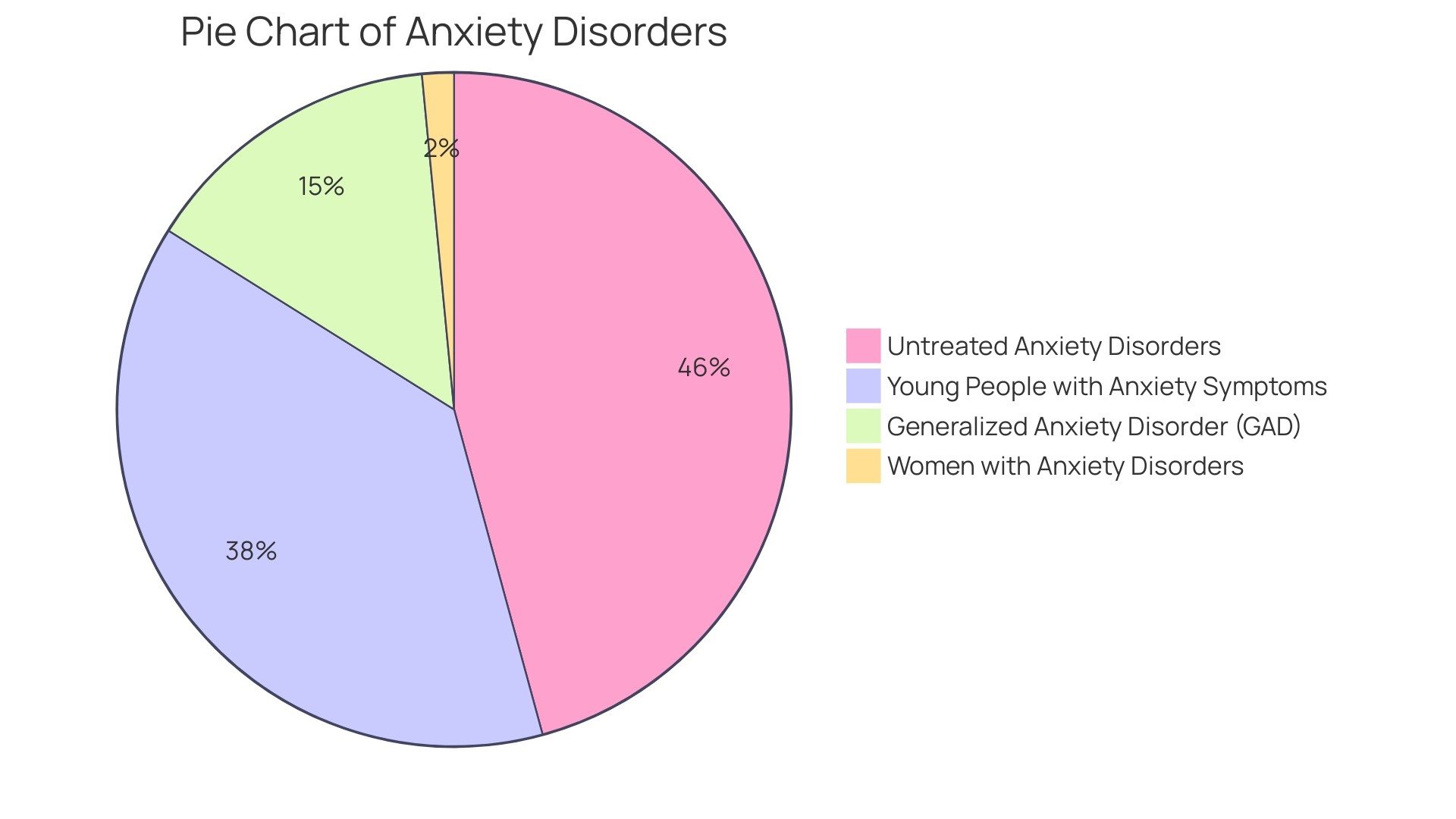 Distribution of Challenges in Asperger's Syndrome