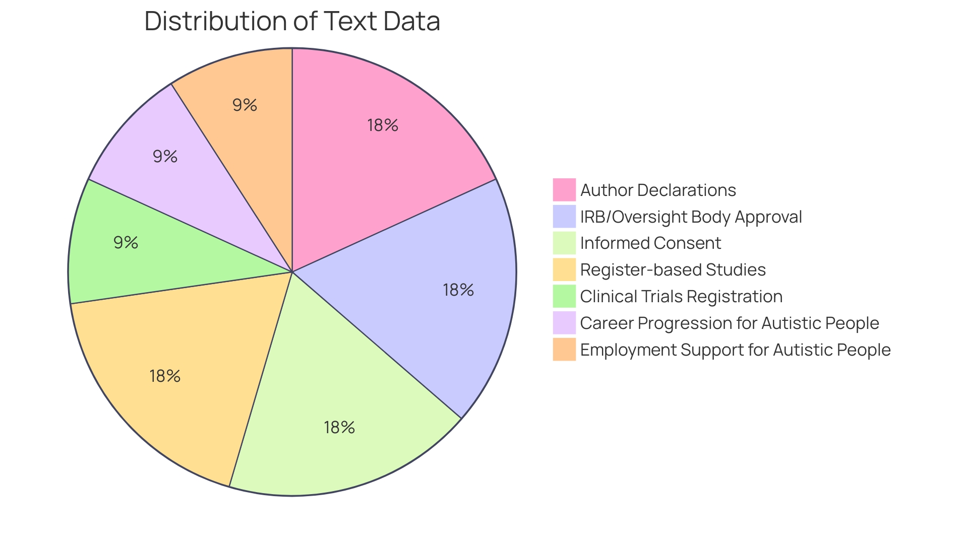 Distribution of Challenges in Autism Spectrum Disorder (ASD)