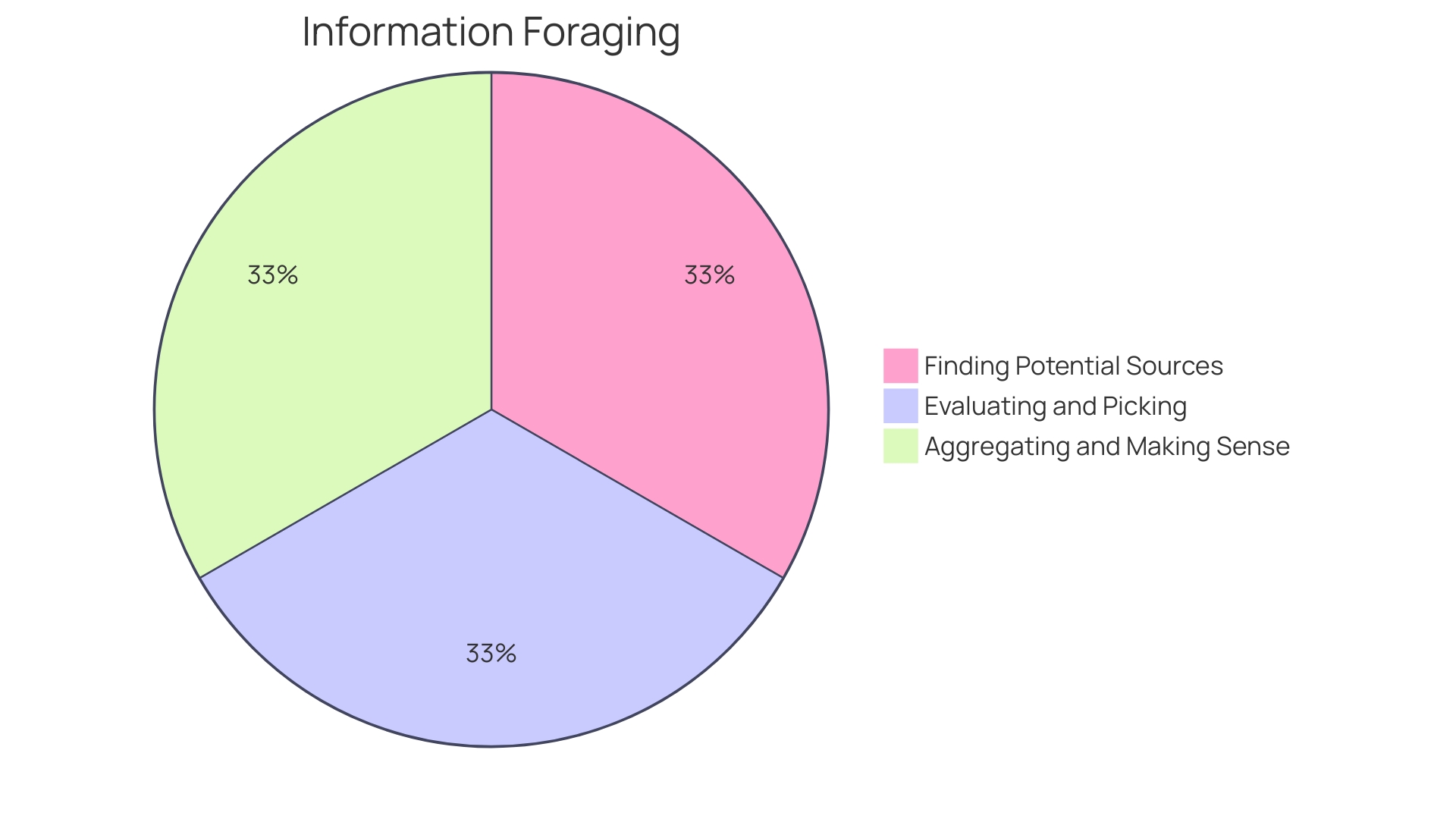 Distribution of Chatbot Best Practices