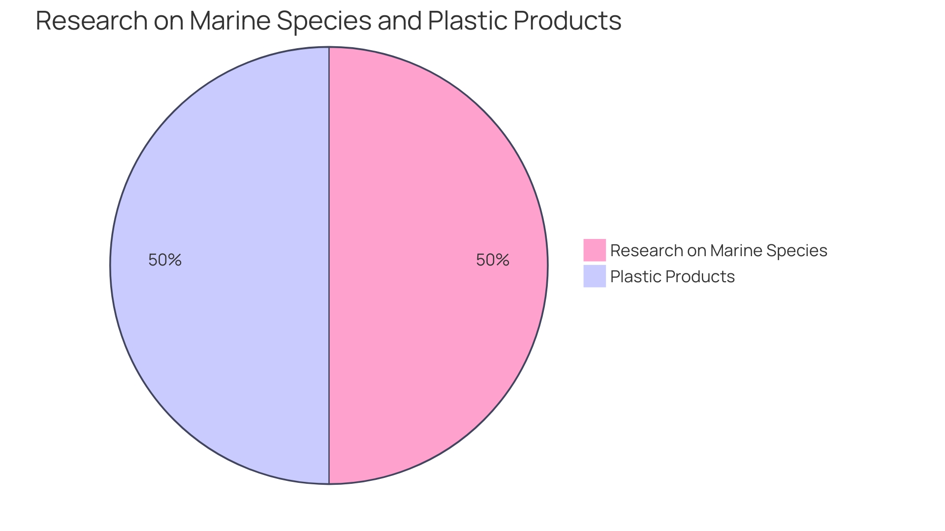 Distribution of Chemicals in Different Types of Food-Safe Gloves