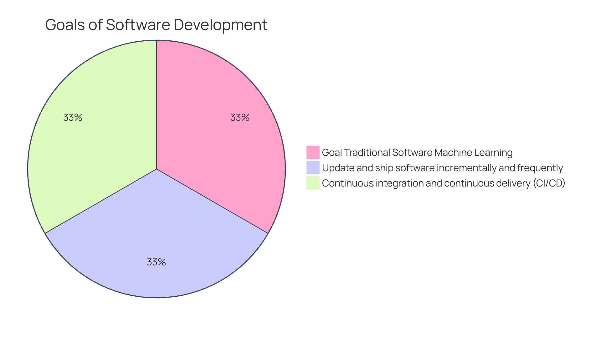 Distribution of CI/CD Pipeline Metrics