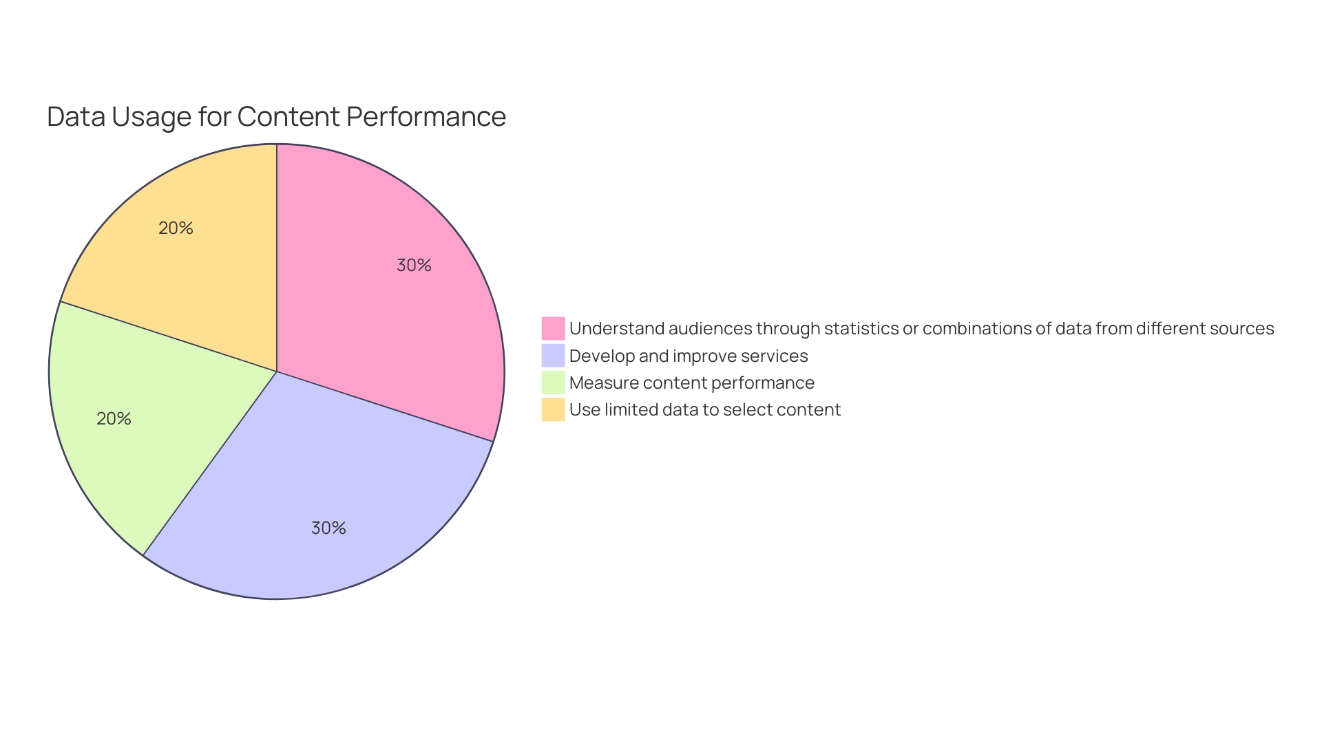 Distribution of Clinical Experiments by Income Level