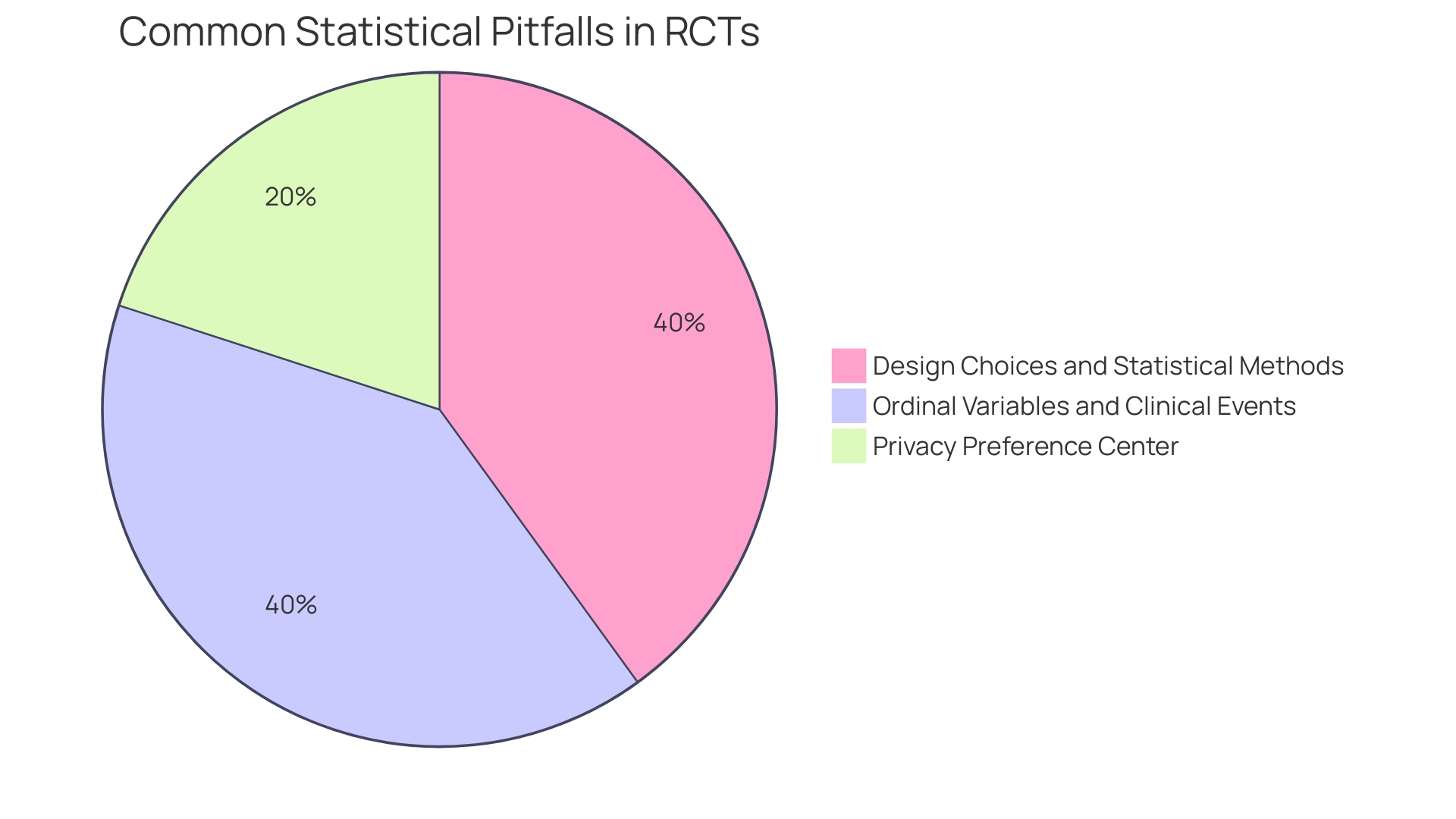 Distribution of Clinical Outcomes in Medical Studies