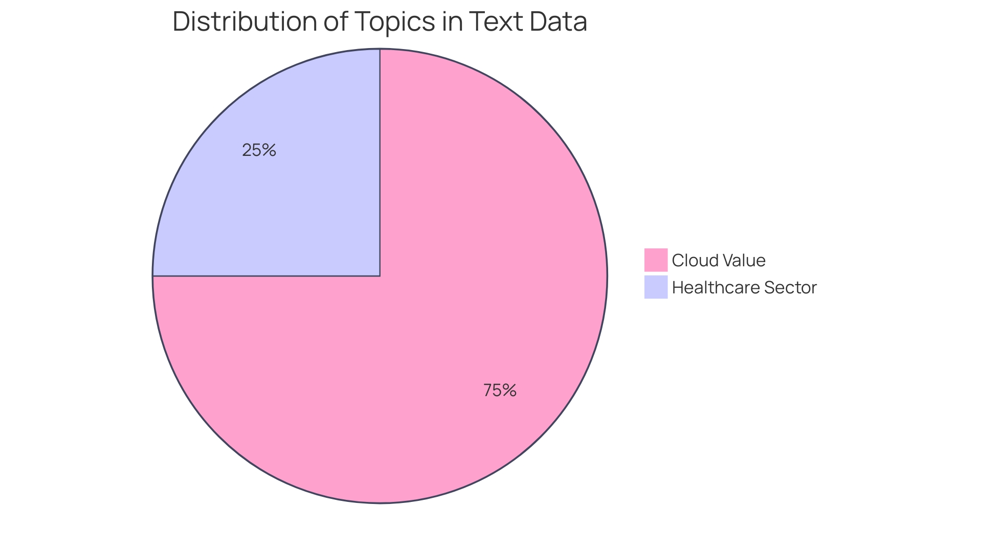 Distribution of Cloud Automation Use Cases