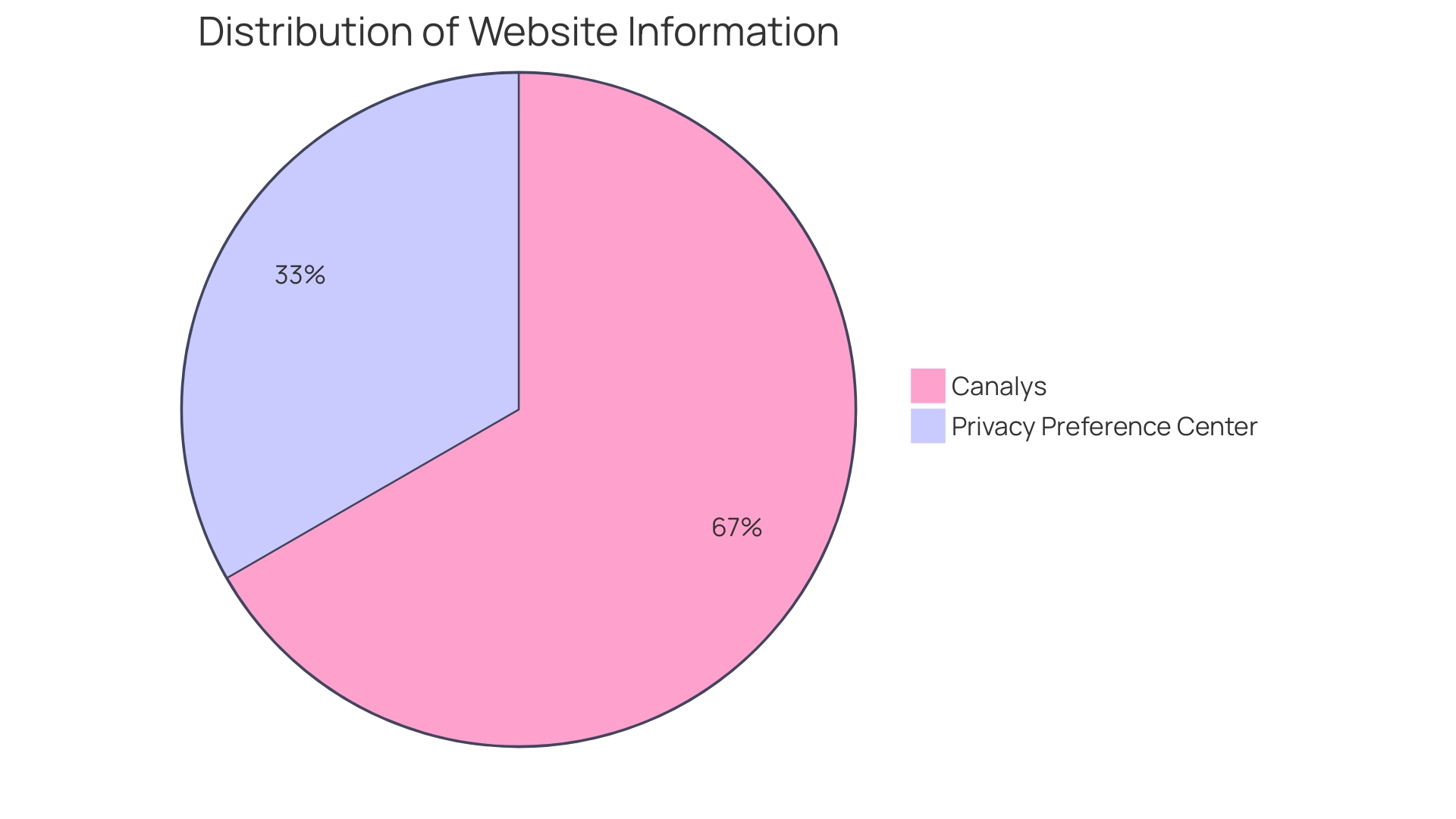 Distribution of Cloud Evaluation Process