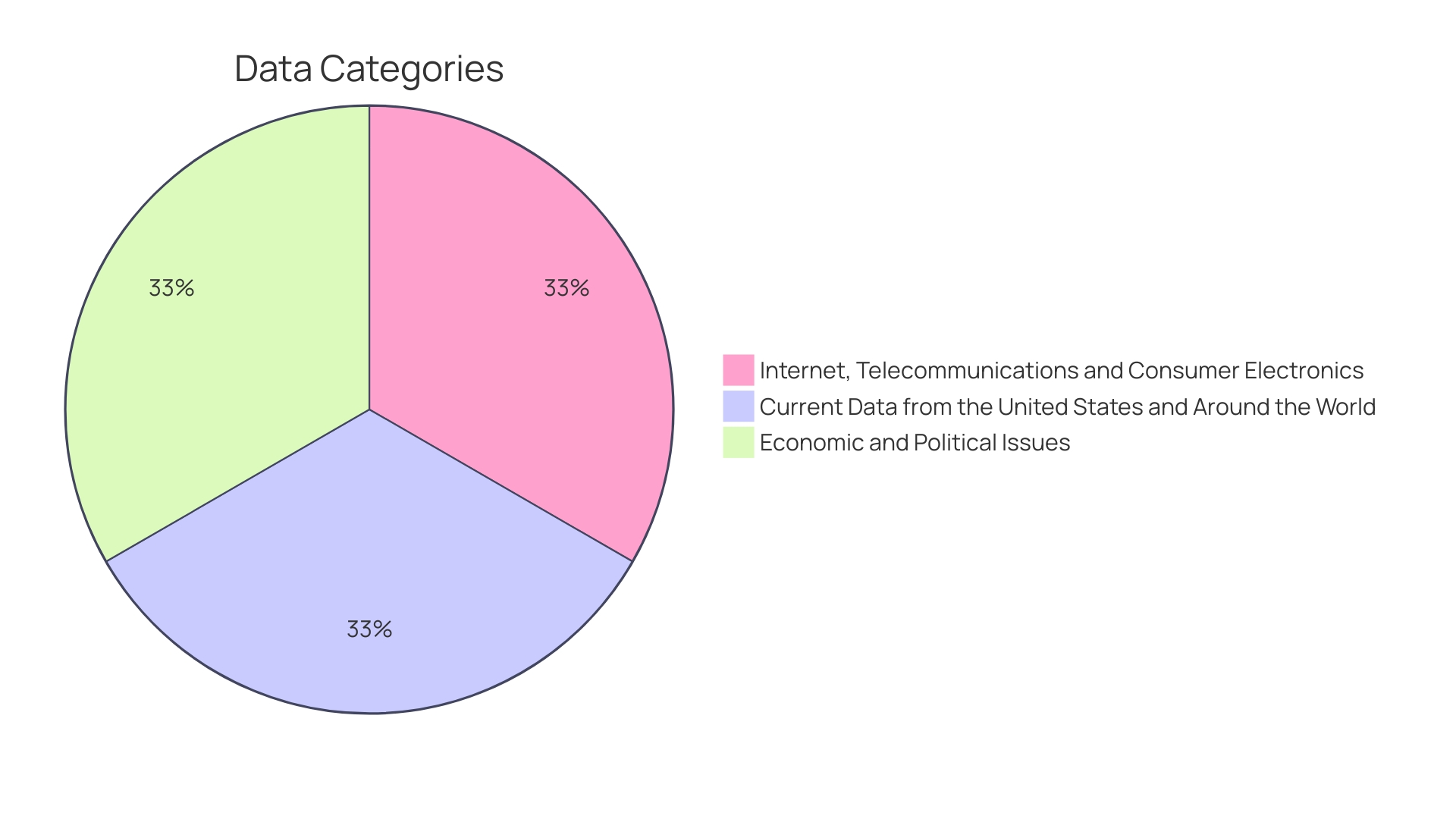 Distribution of Cloud Infrastructure Market Share