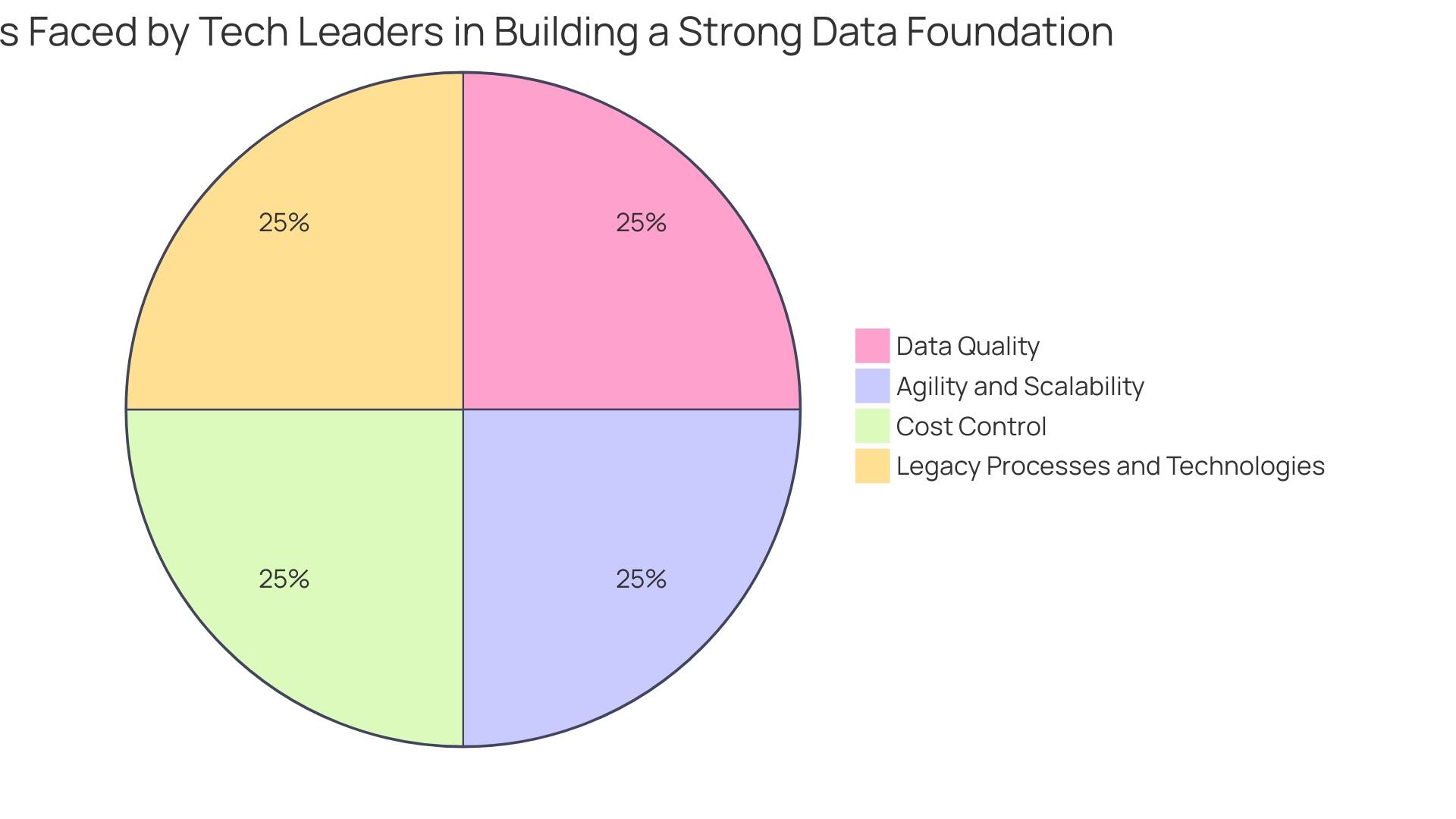 Distribution of Cloud Models