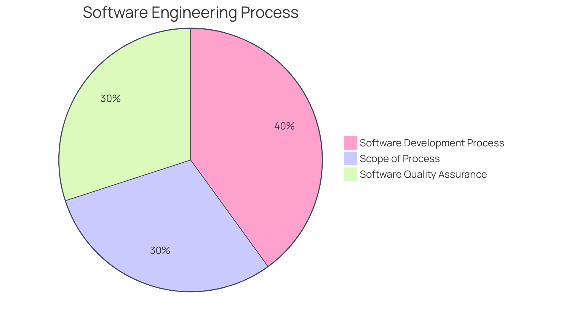 Distribution of Code Quality Aspects