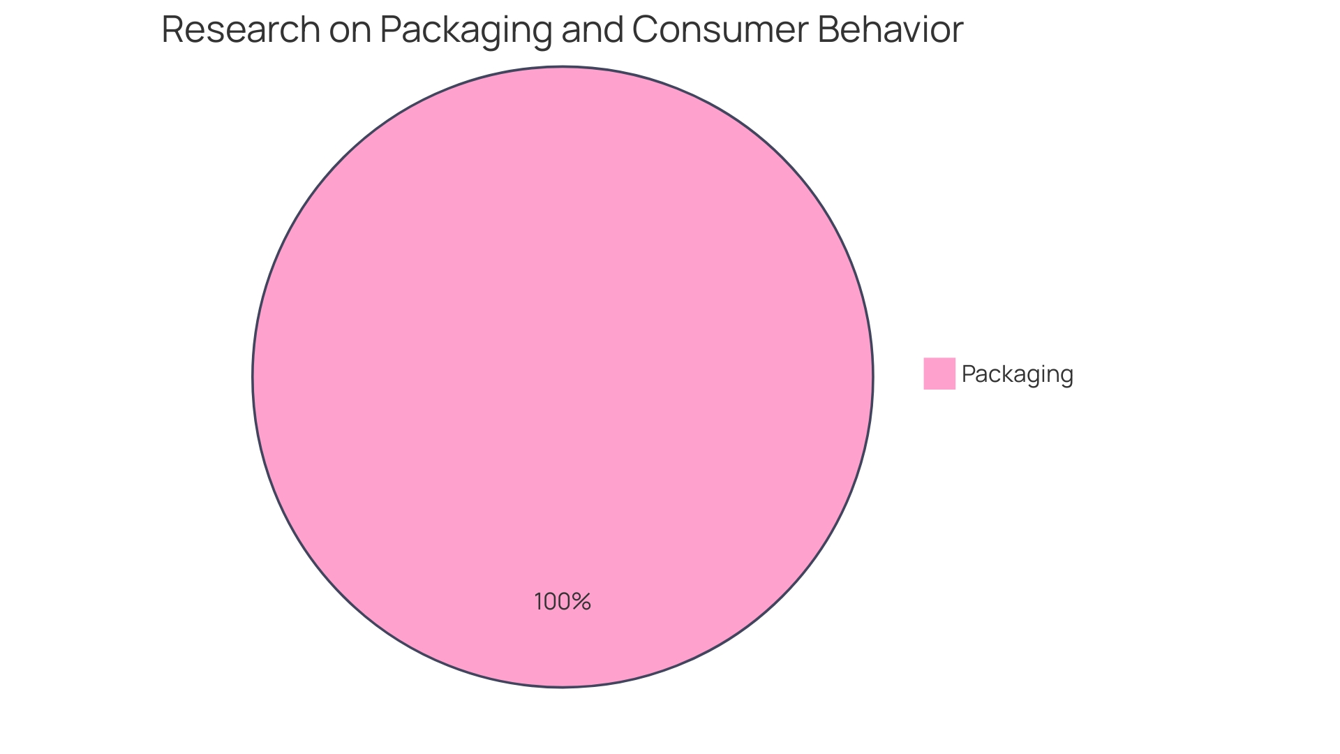 Distribution of Coffee Sleeve Designs