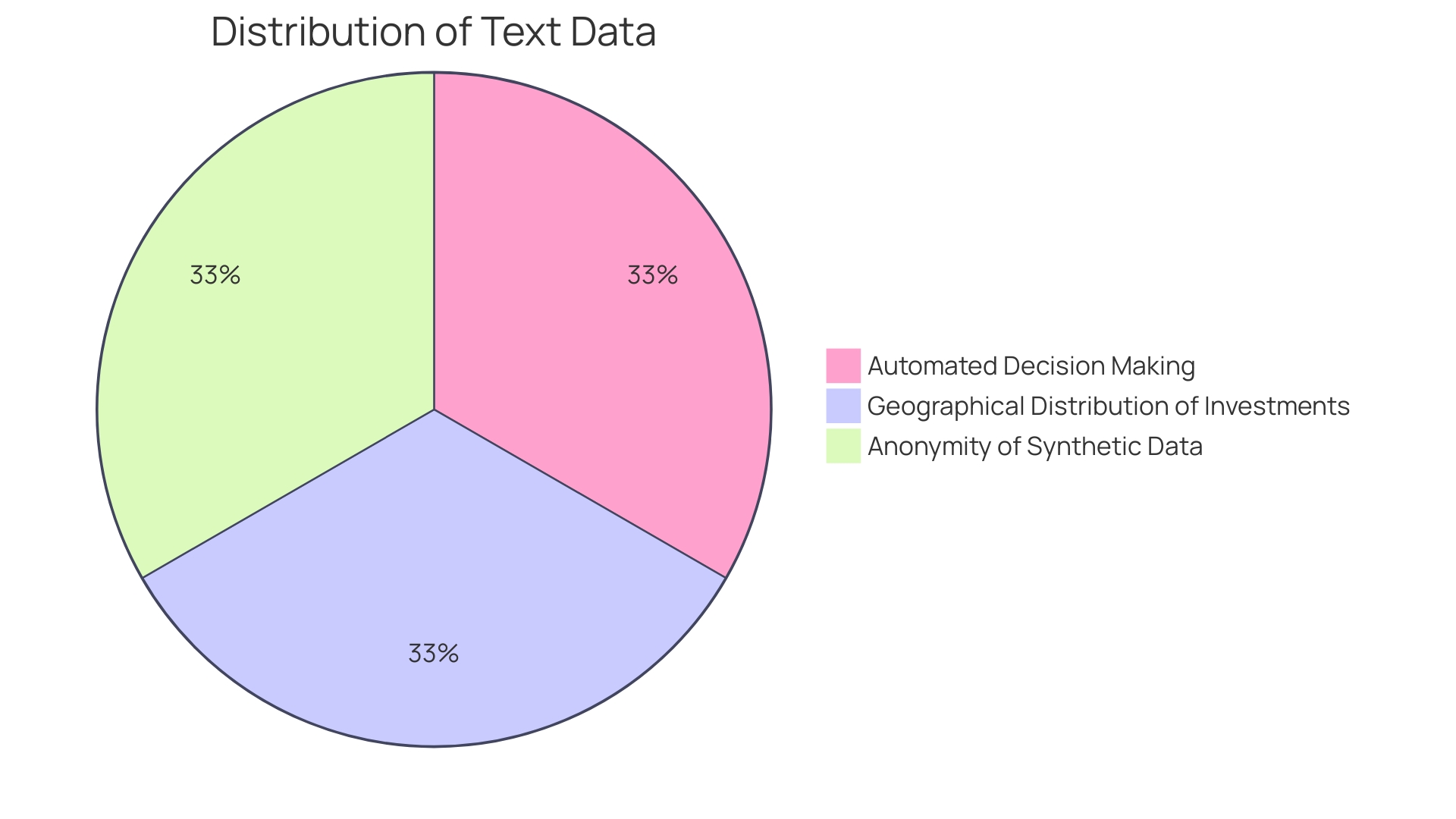 Distribution of Cognitive AI Applications