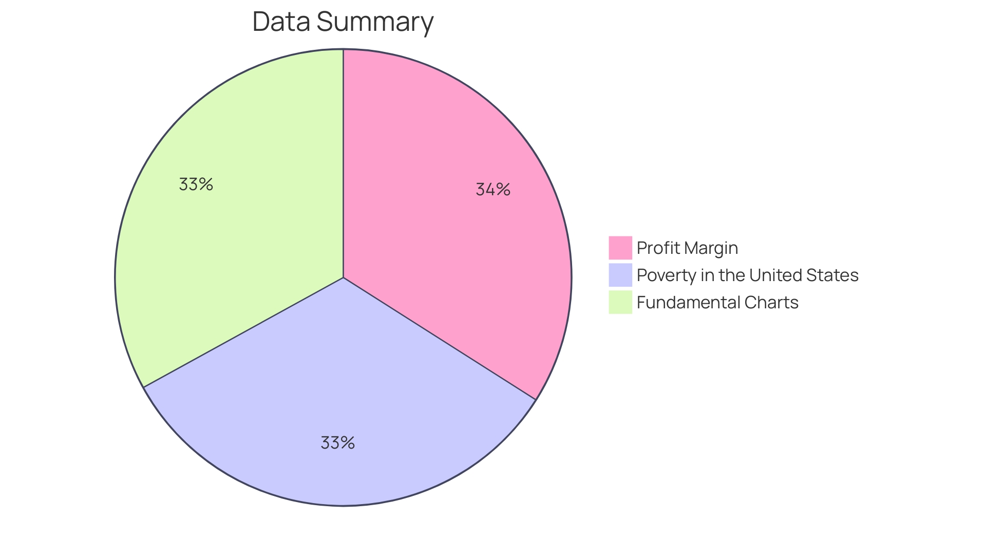 Distribution of COGS Expenses