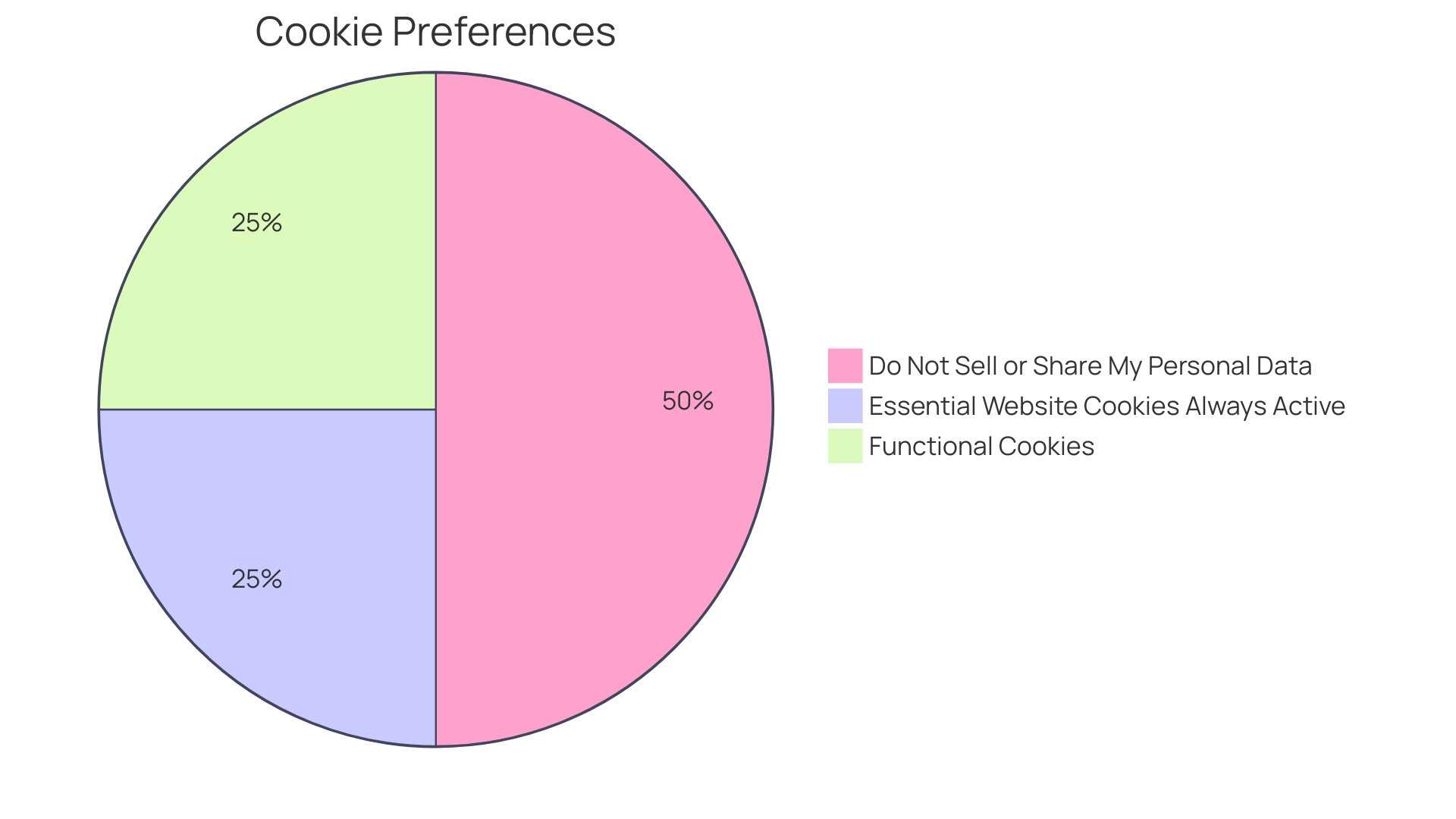 Distribution of Committee Members by Department and Seniority Level