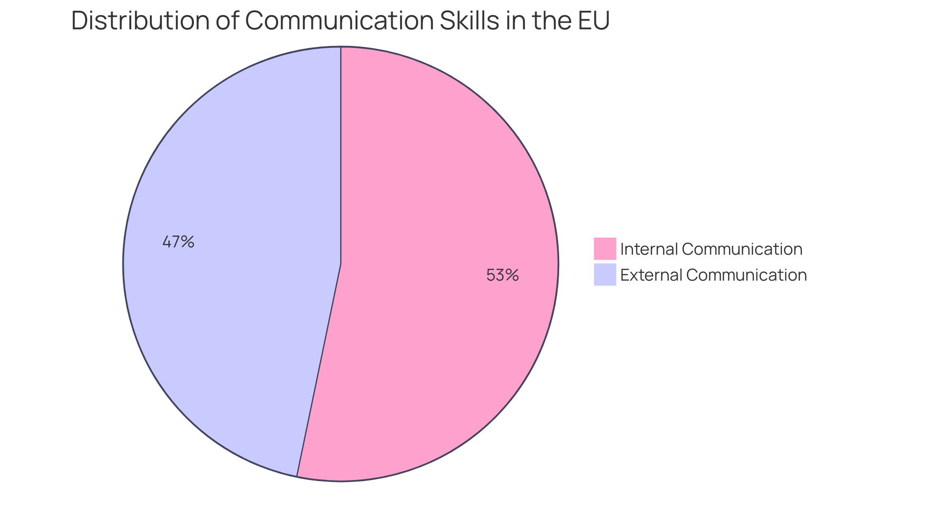 Distribution of Communication Challenges in Autism Spectrum Disorder