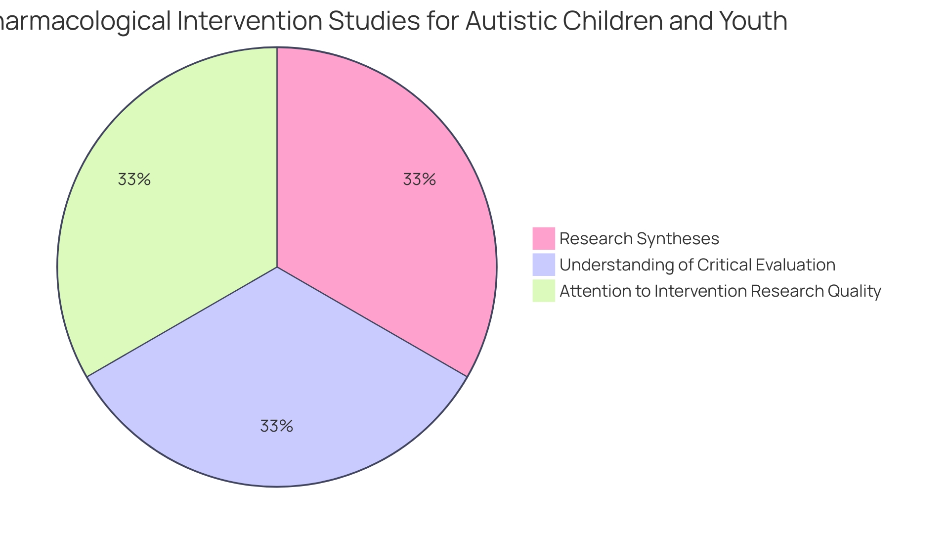 Distribution of Communication Methods for Autistic Individuals