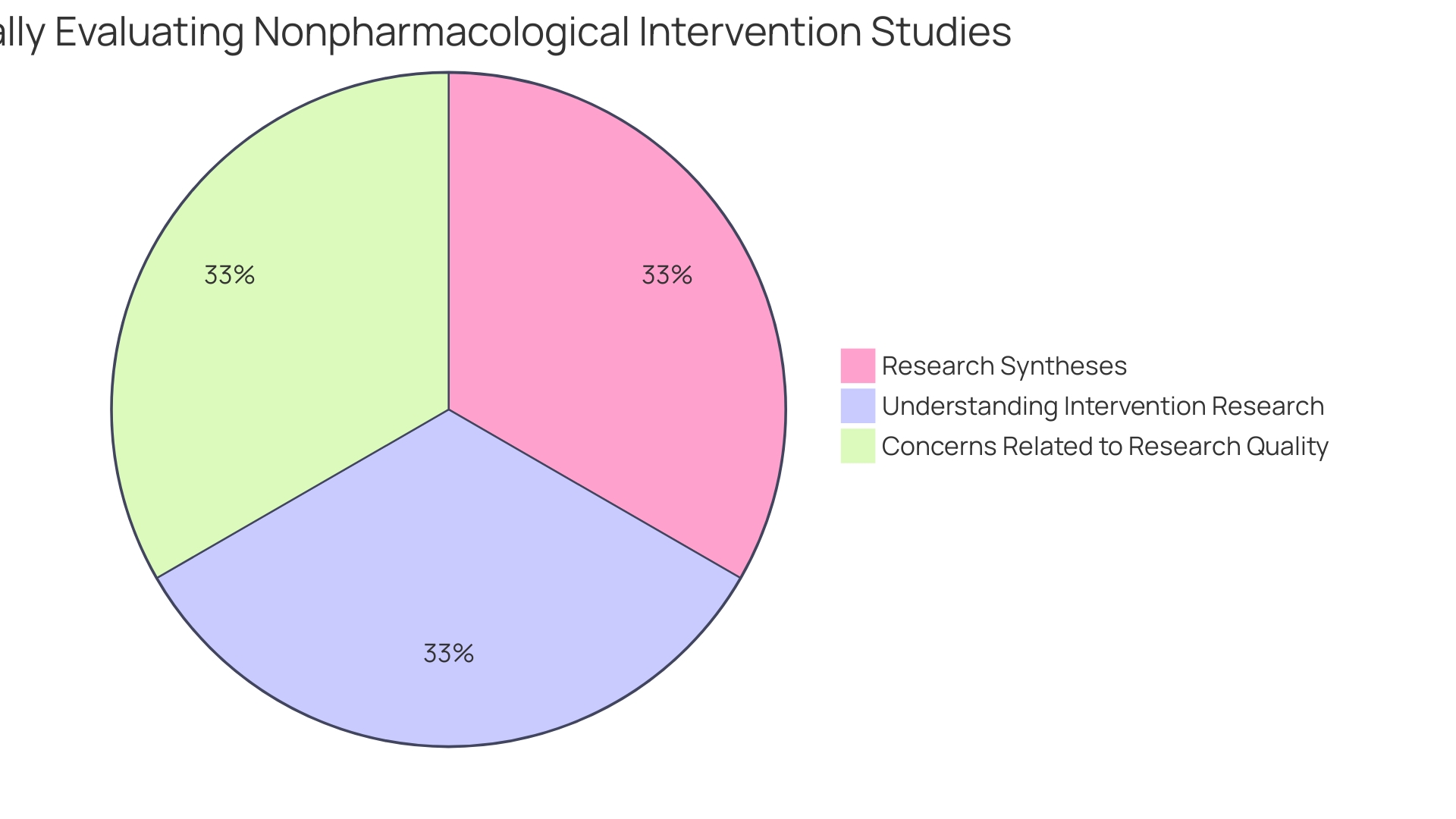 Distribution of Communication Methods for Non-Speaking Individuals with Autism