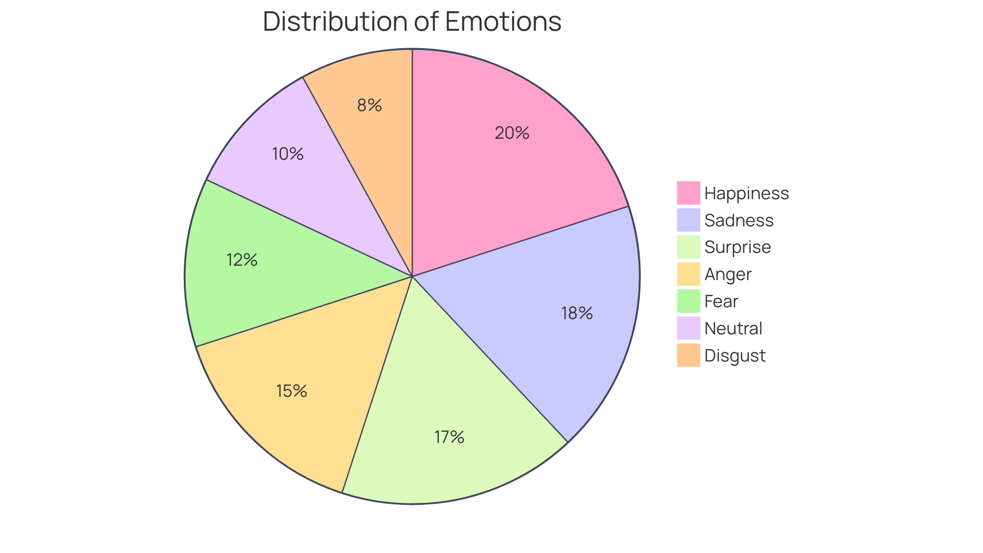 Distribution of Communication Methods Used by Nonverbal Individuals with Autism