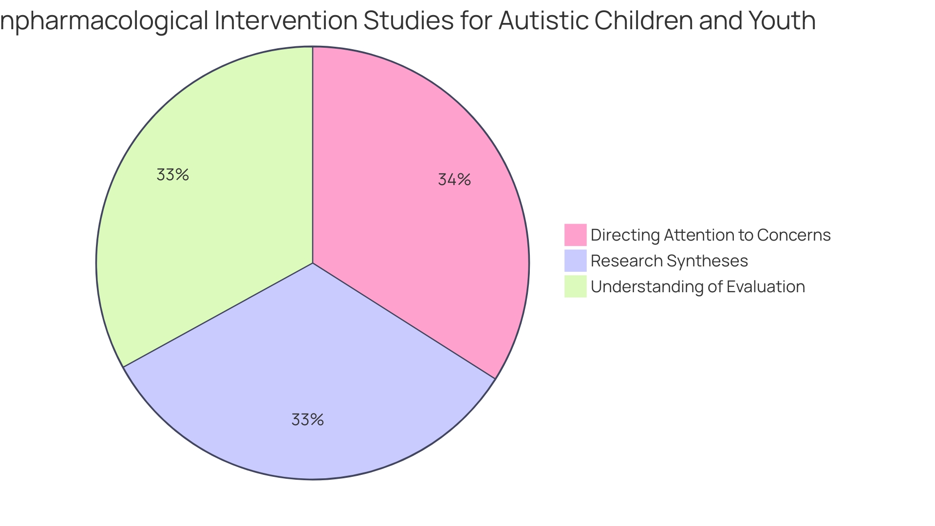 Distribution of Communication Techniques for Individuals with Autism Spectrum Disorder (ASD)