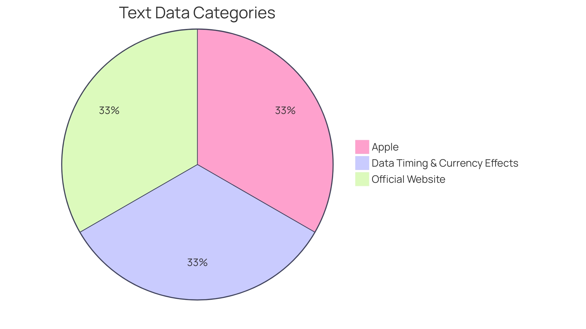 Distribution of Company Assets