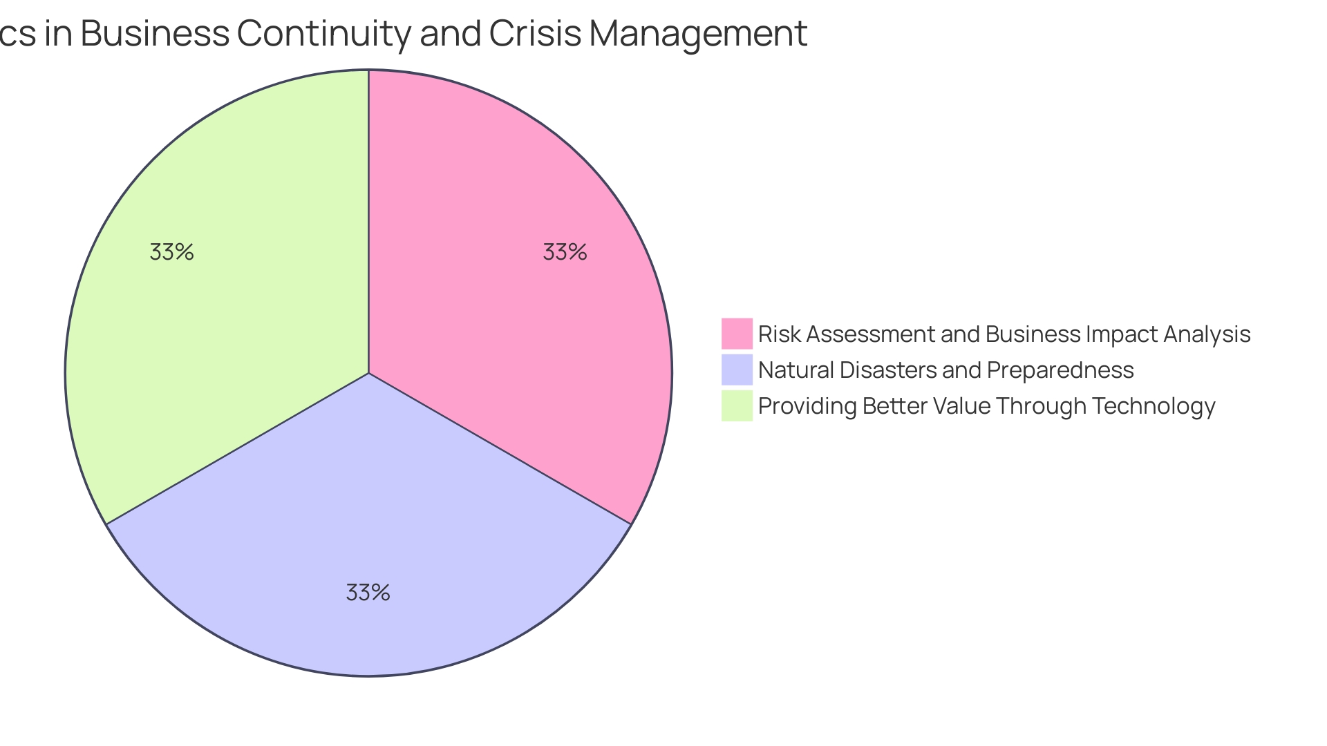 Distribution of Company Evaluation Factors