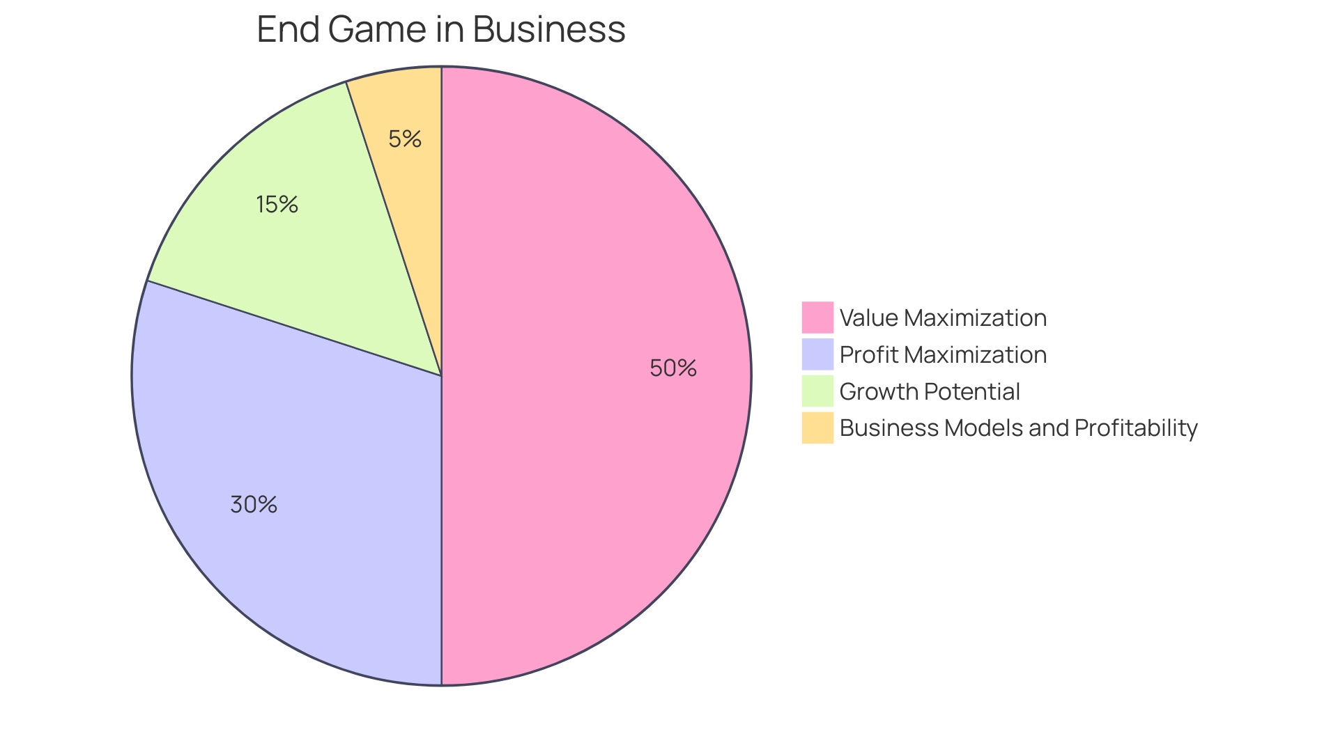 Distribution of Company Expenses