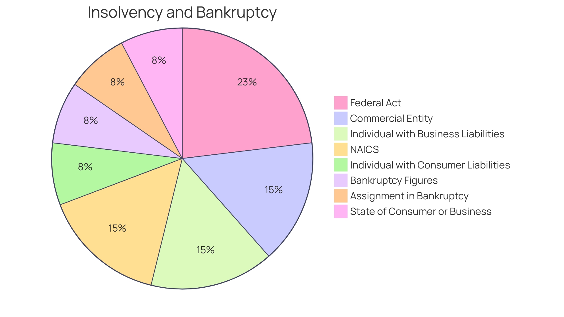 Distribution of Company Insolvencies in 2023