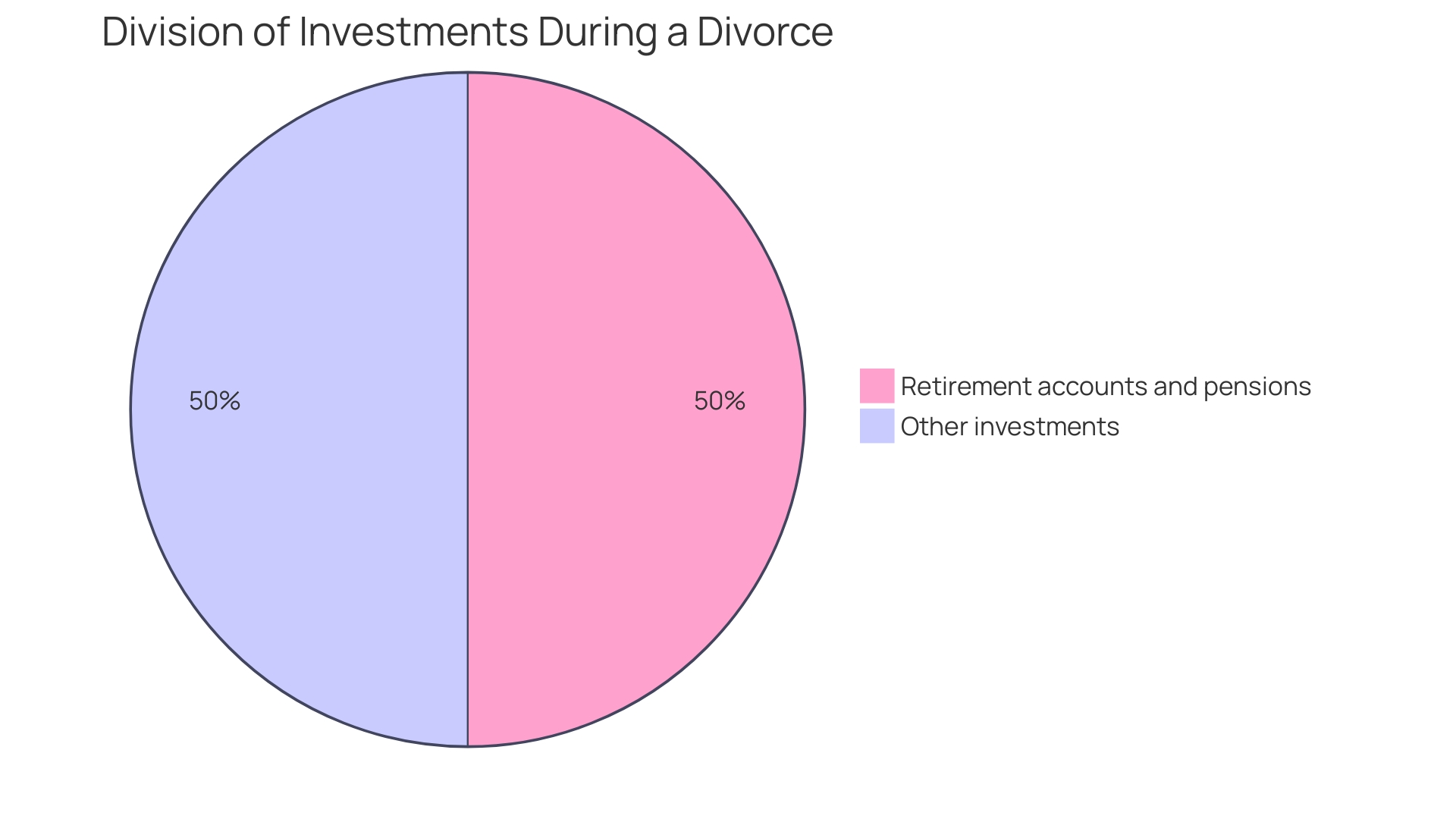 Distribution of Concealed Assets in Divorce Cases