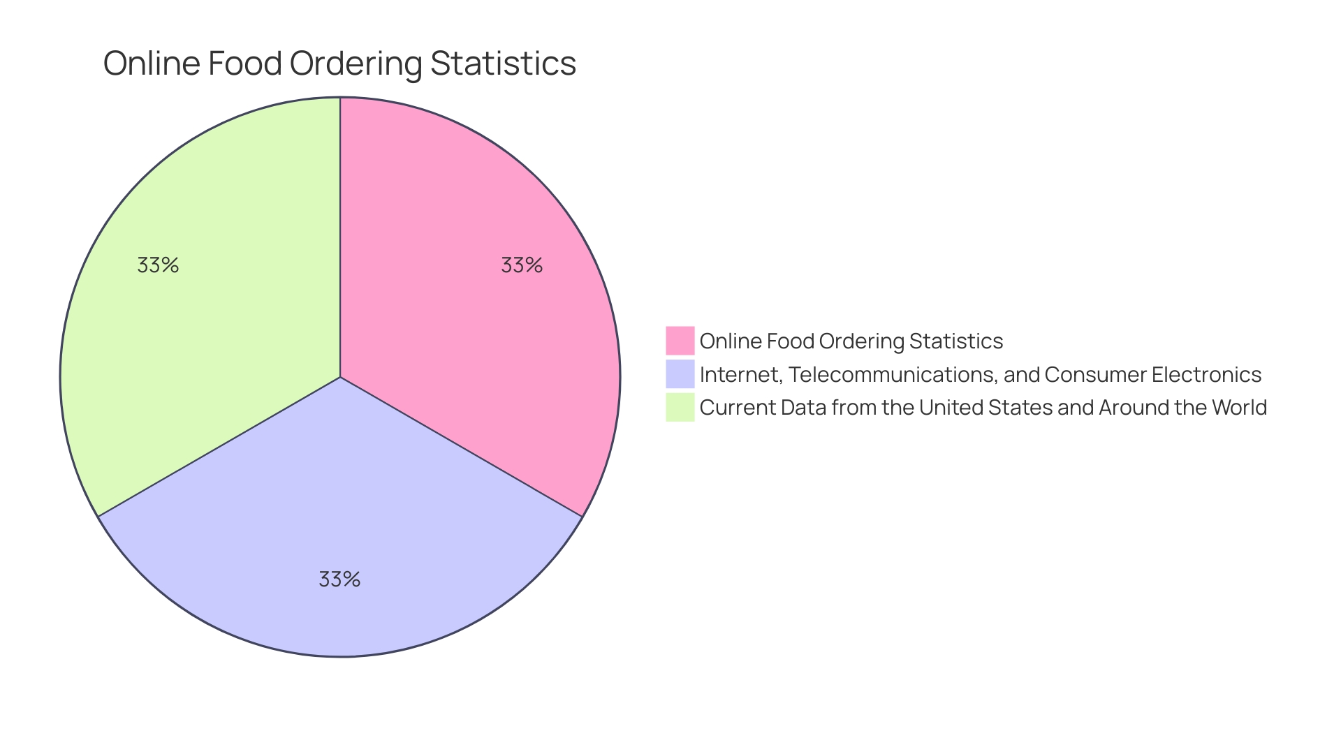 Distribution of Condiment Cup Types