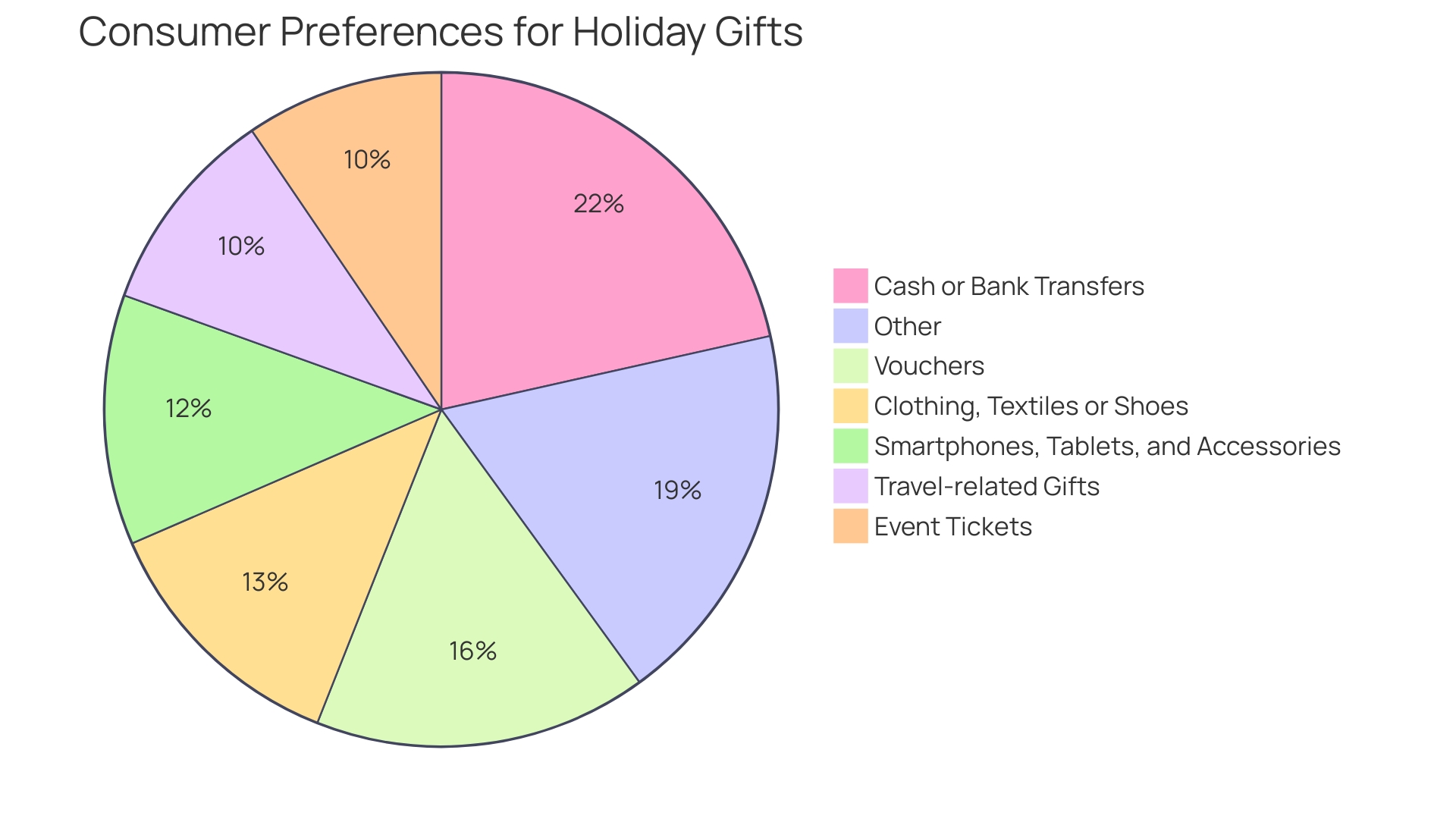 Distribution of Consumer Demand for Personalized Gifts