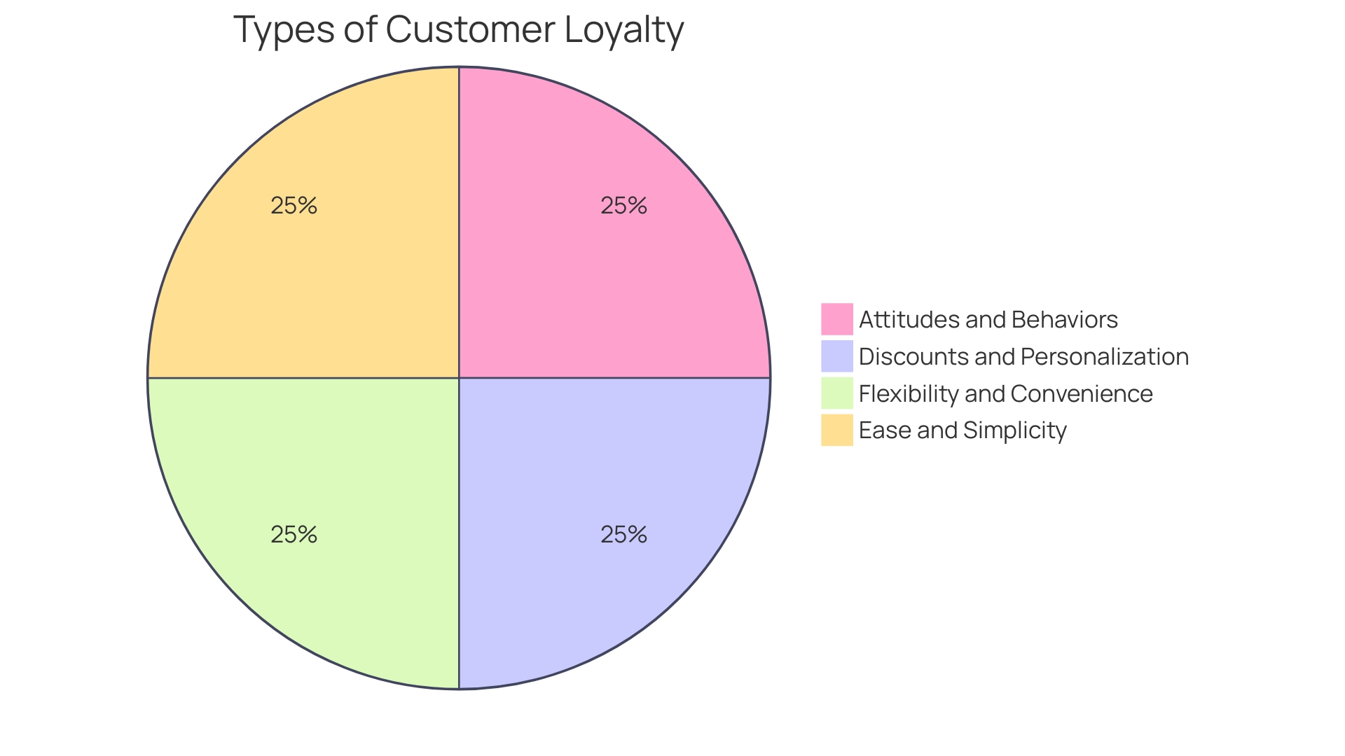 Distribution of Consumer Loyalty Programs