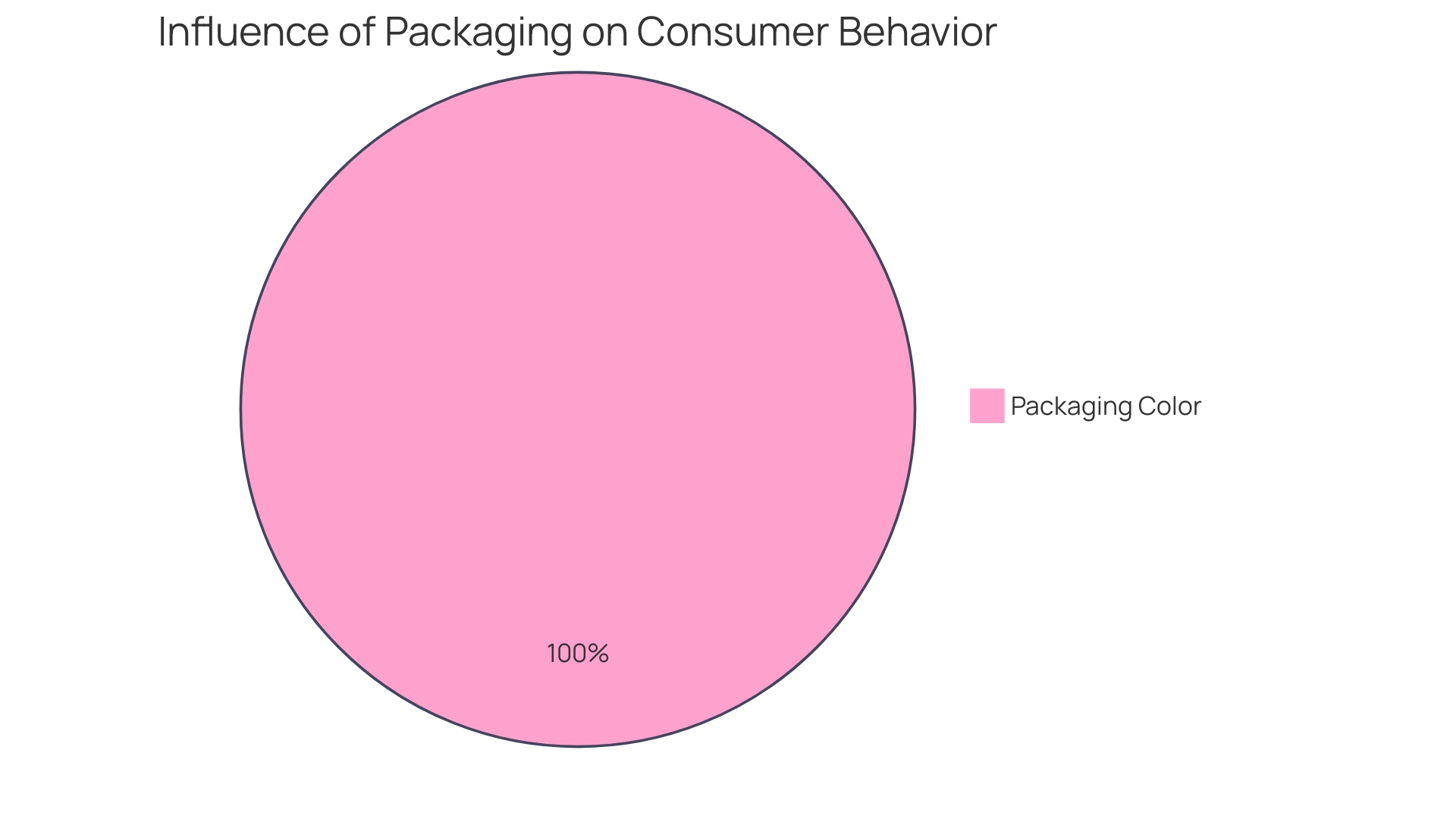 Distribution of Consumer Preferences for Custom Coffee Sleeves