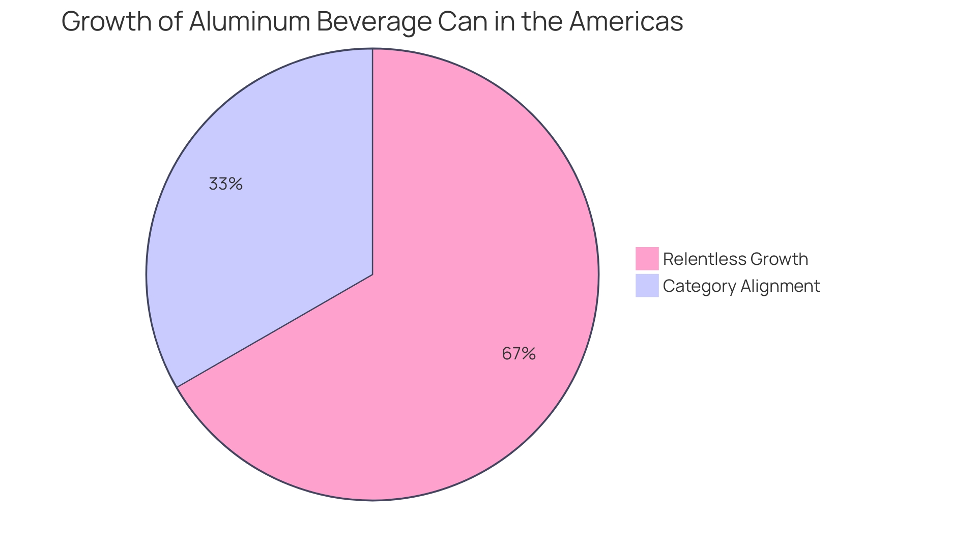 Distribution of Consumer Preferences in Cookie Packaging