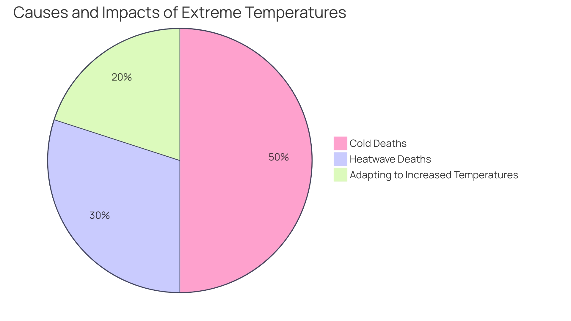 Distribution of Cooling Solutions