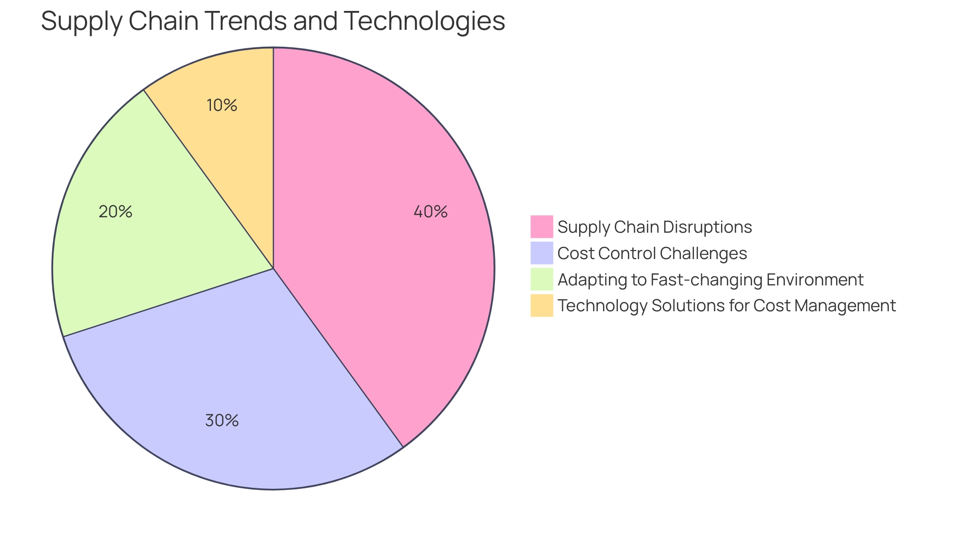 Distribution of Cost of Goods Sold (COGS) Reduction Strategies