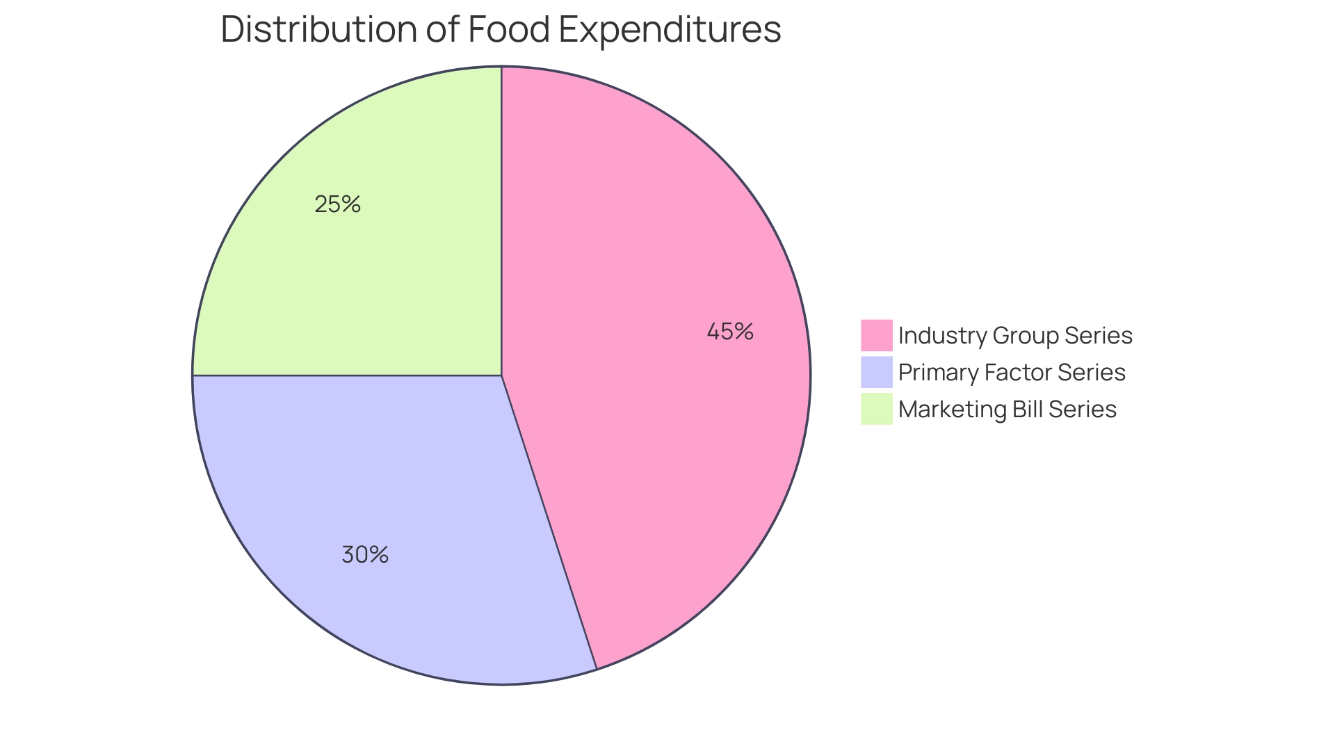 Distribution of Costs in Cost Accounting