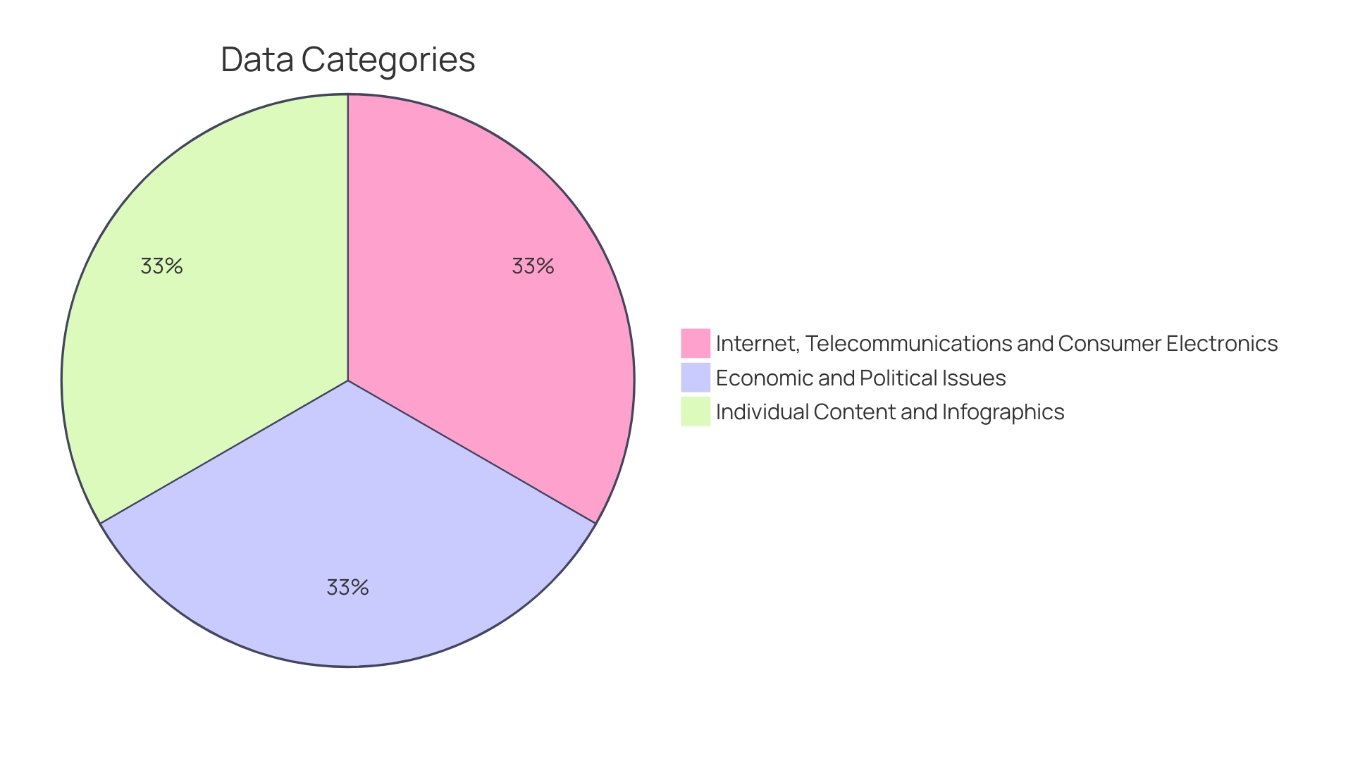 Distribution of Costs in Financial Statements