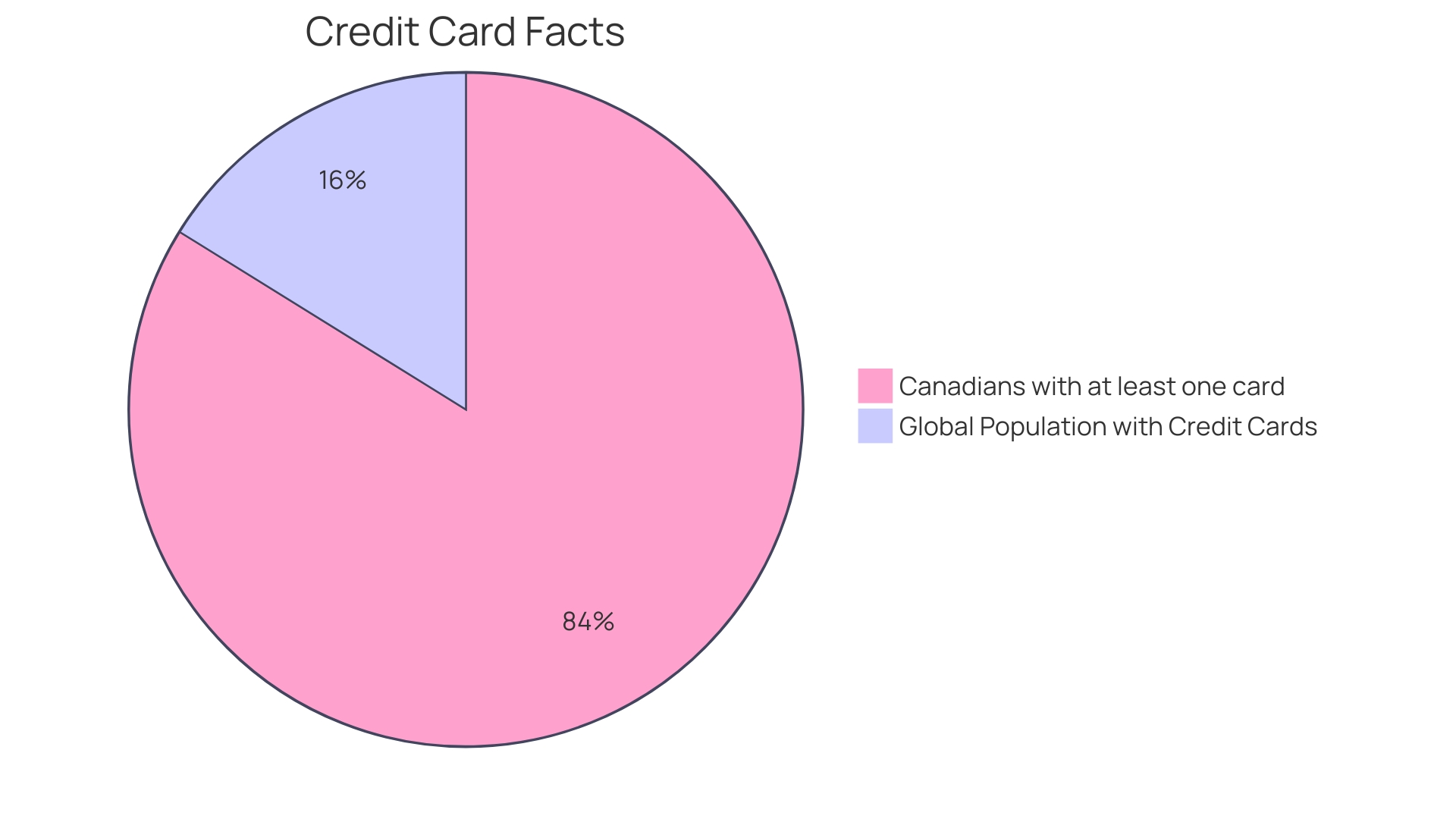 Distribution of Credit Card Fraud Cases in the U.S.