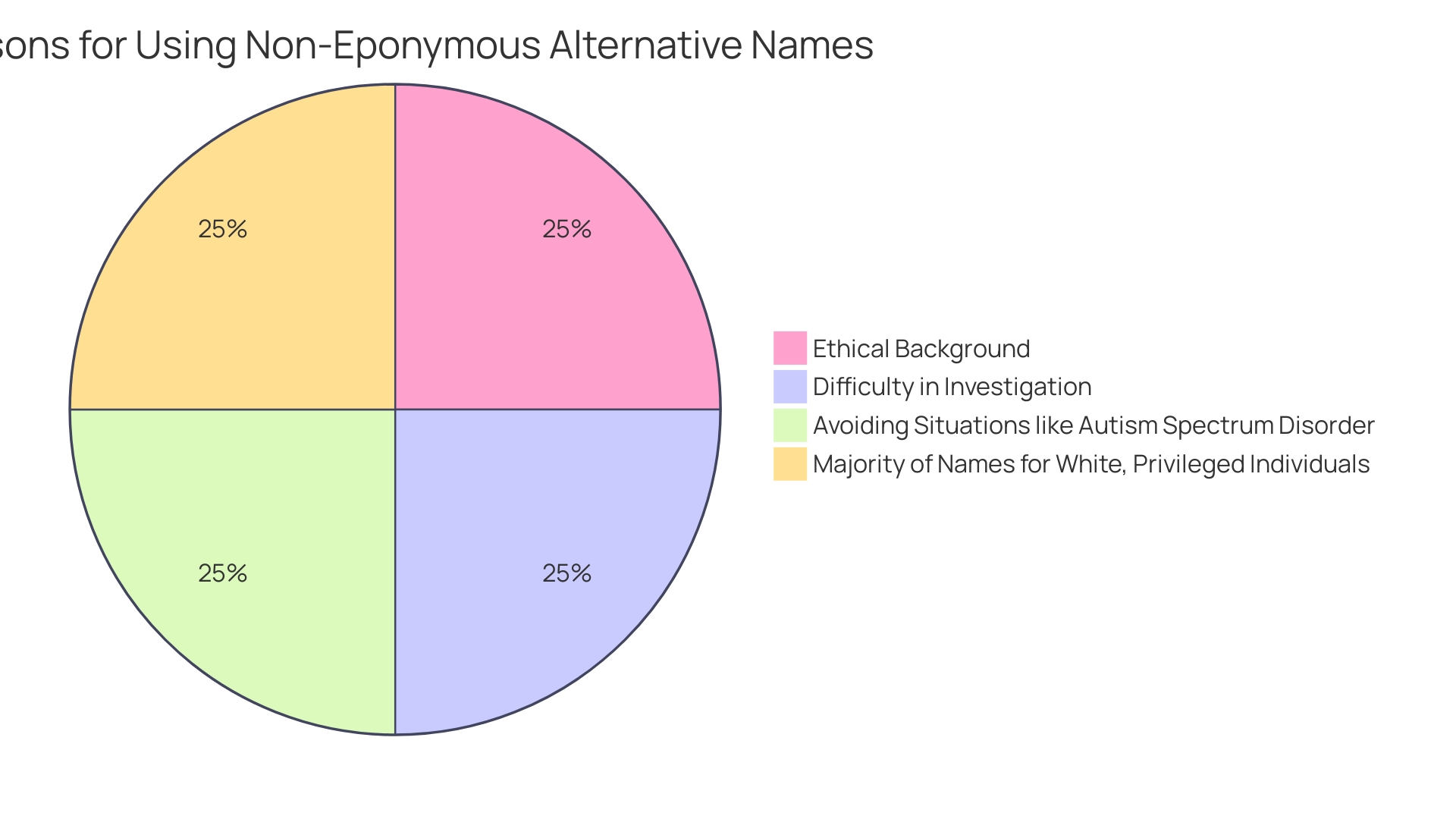 Distribution of Critiques on the DSM-5 Diagnostic Criteria for Autism Spectrum Disorder (ASD)