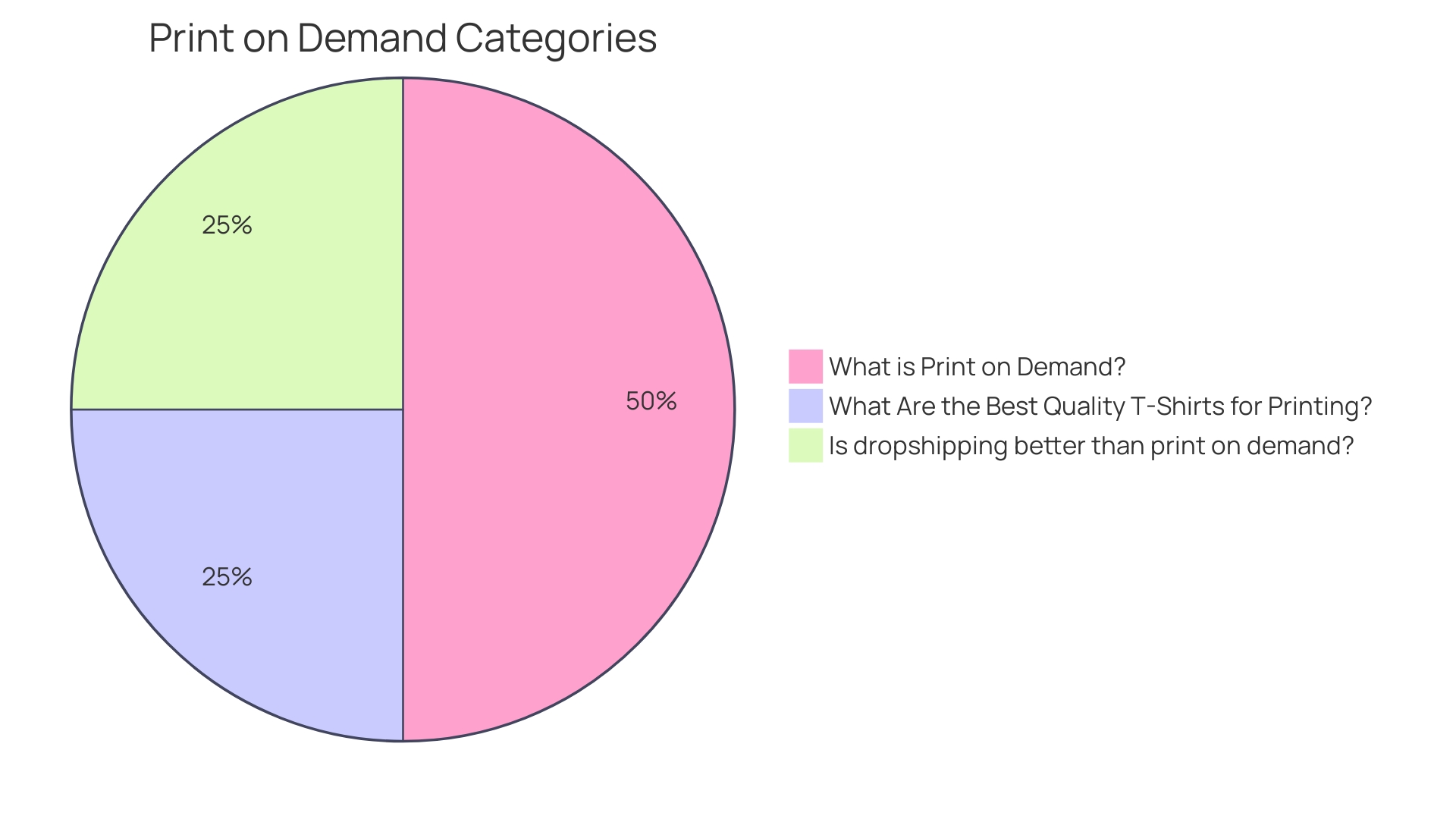 Distribution of Custom Drinkware Printing Services