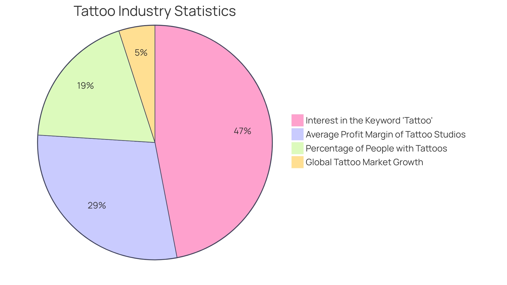 Distribution of Custom Engraving Applications