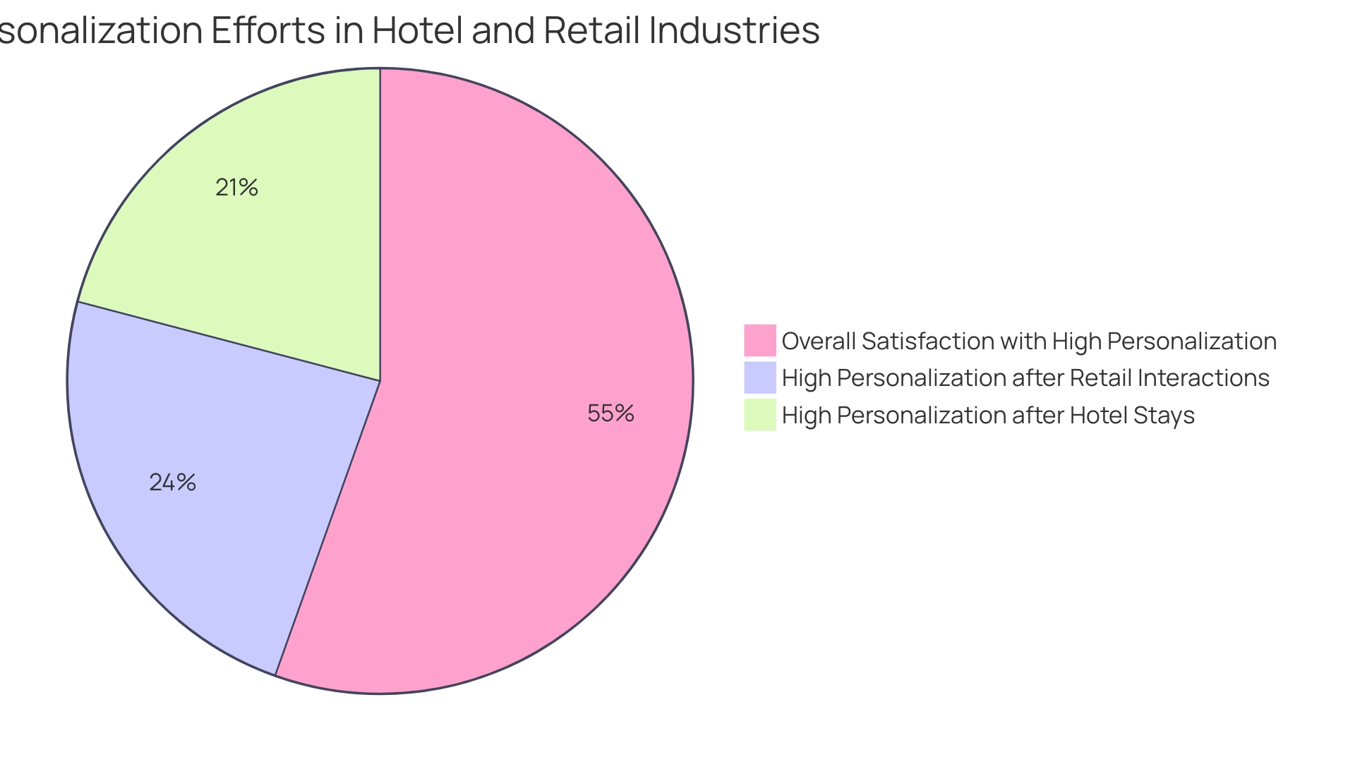 Distribution of Custom Wine Chiller Personalization