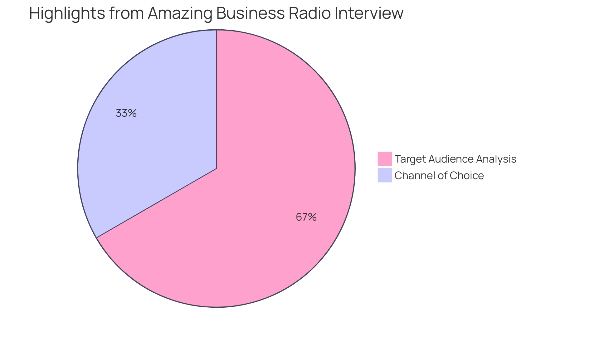 Distribution of Customer Preferences for Personalized Engagement