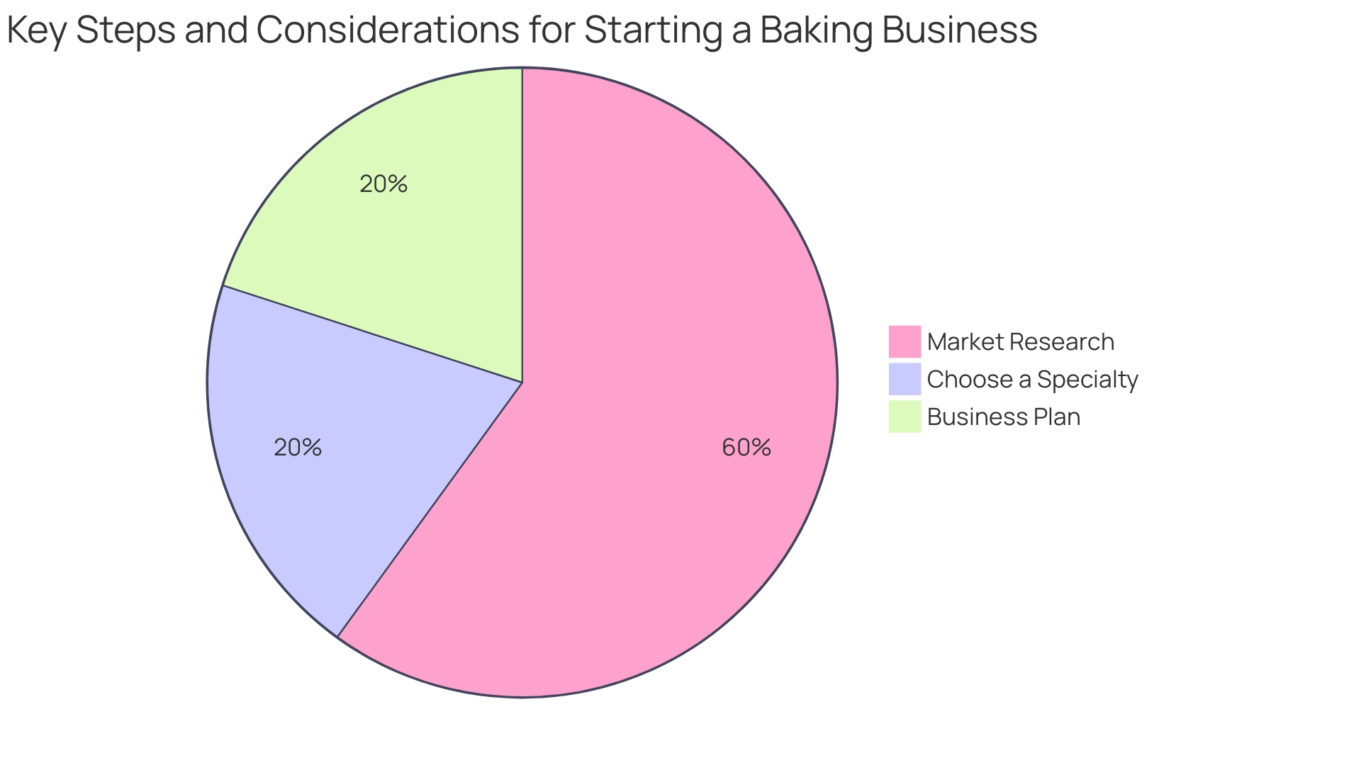 Distribution of Customer Preferences